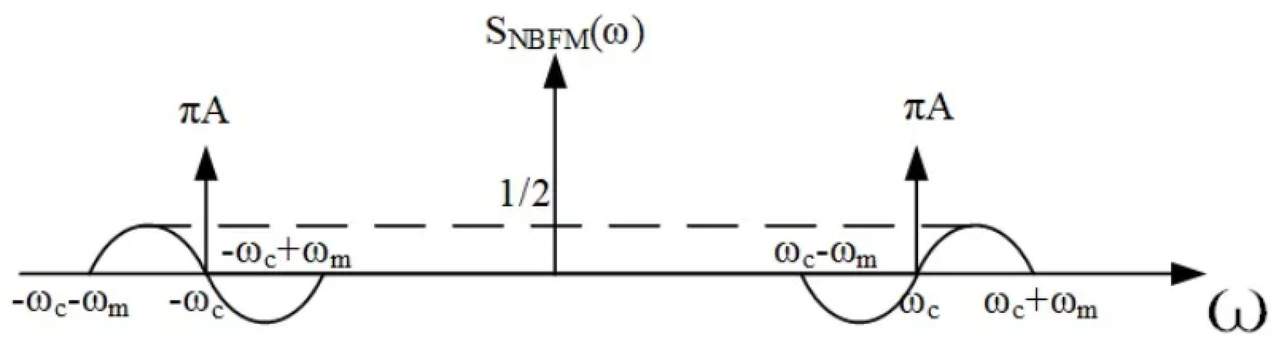 Futureinternet 15 00171 g004