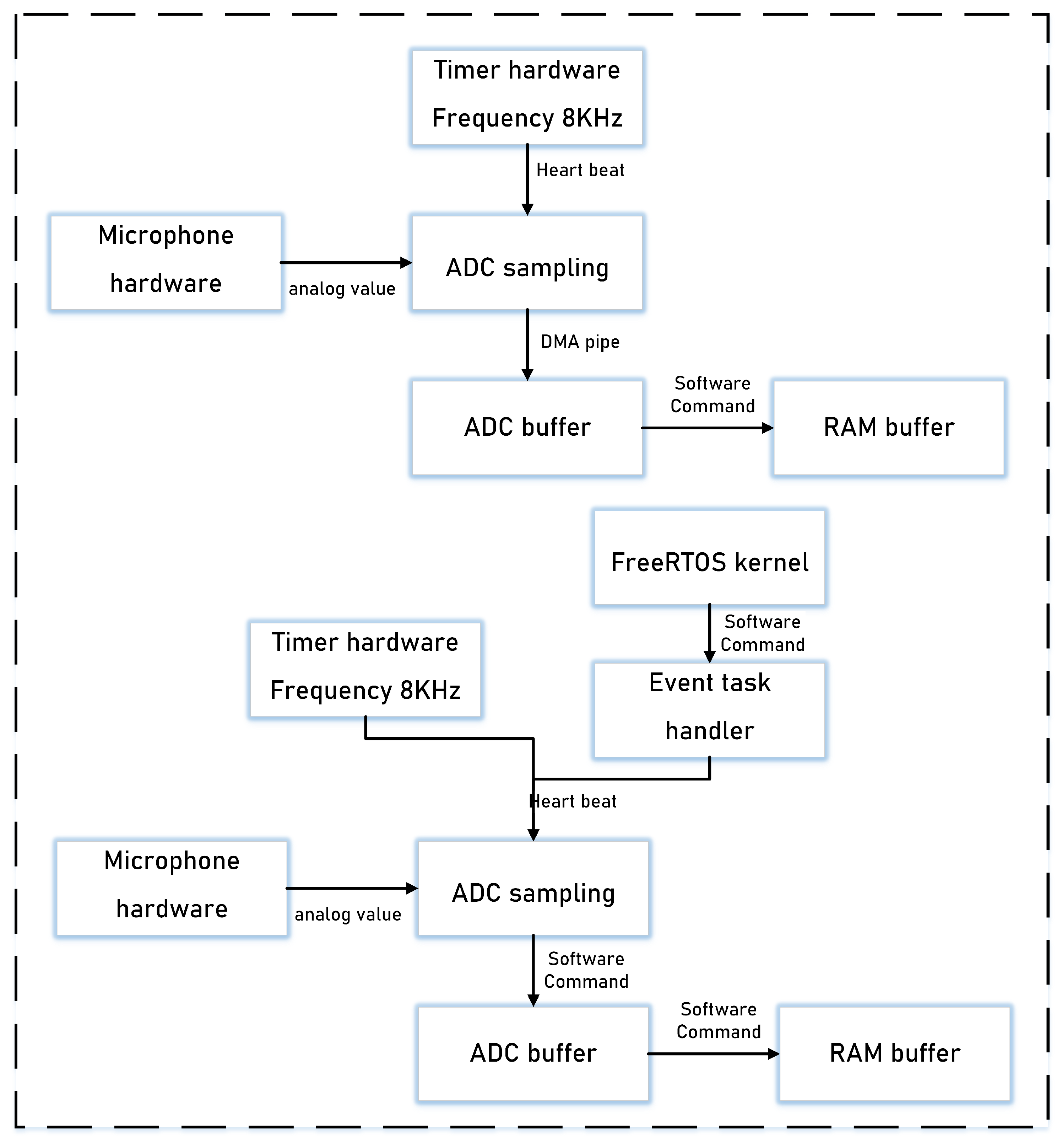 Futureinternet 15 00171 g008