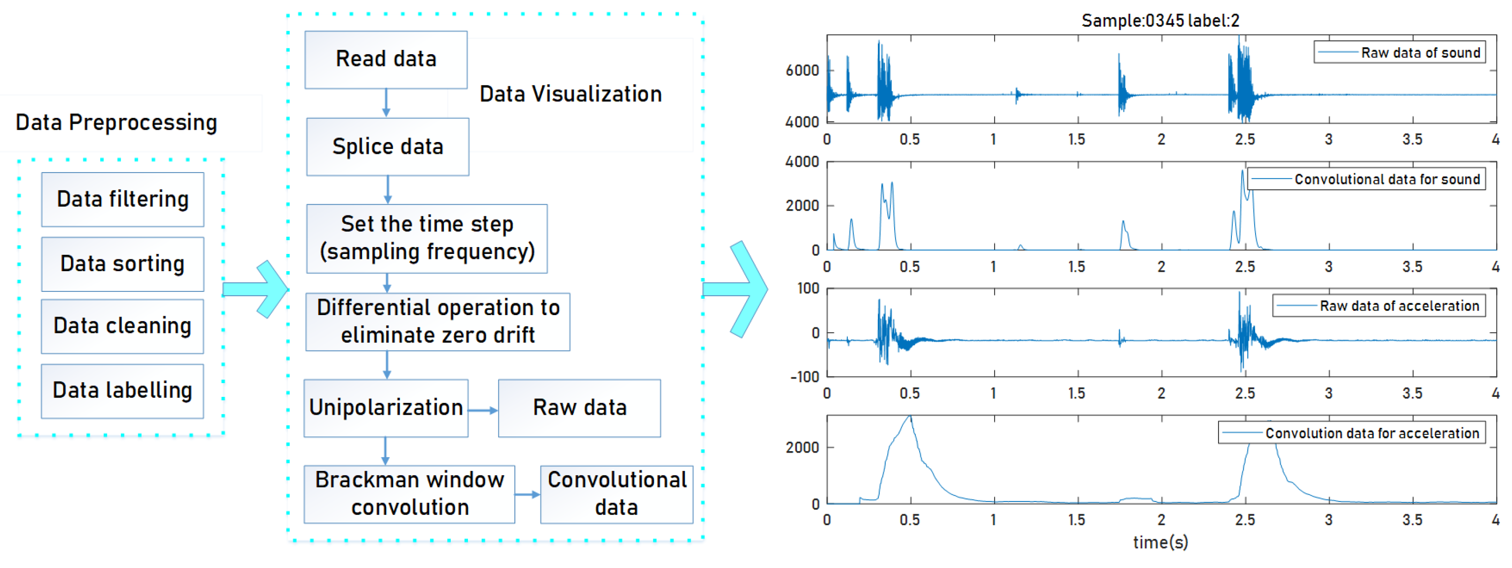 Futureinternet 15 00171 g009