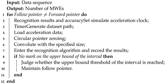 Futureinternet 15 00171 i001 Futureinternet 15 00171 i001