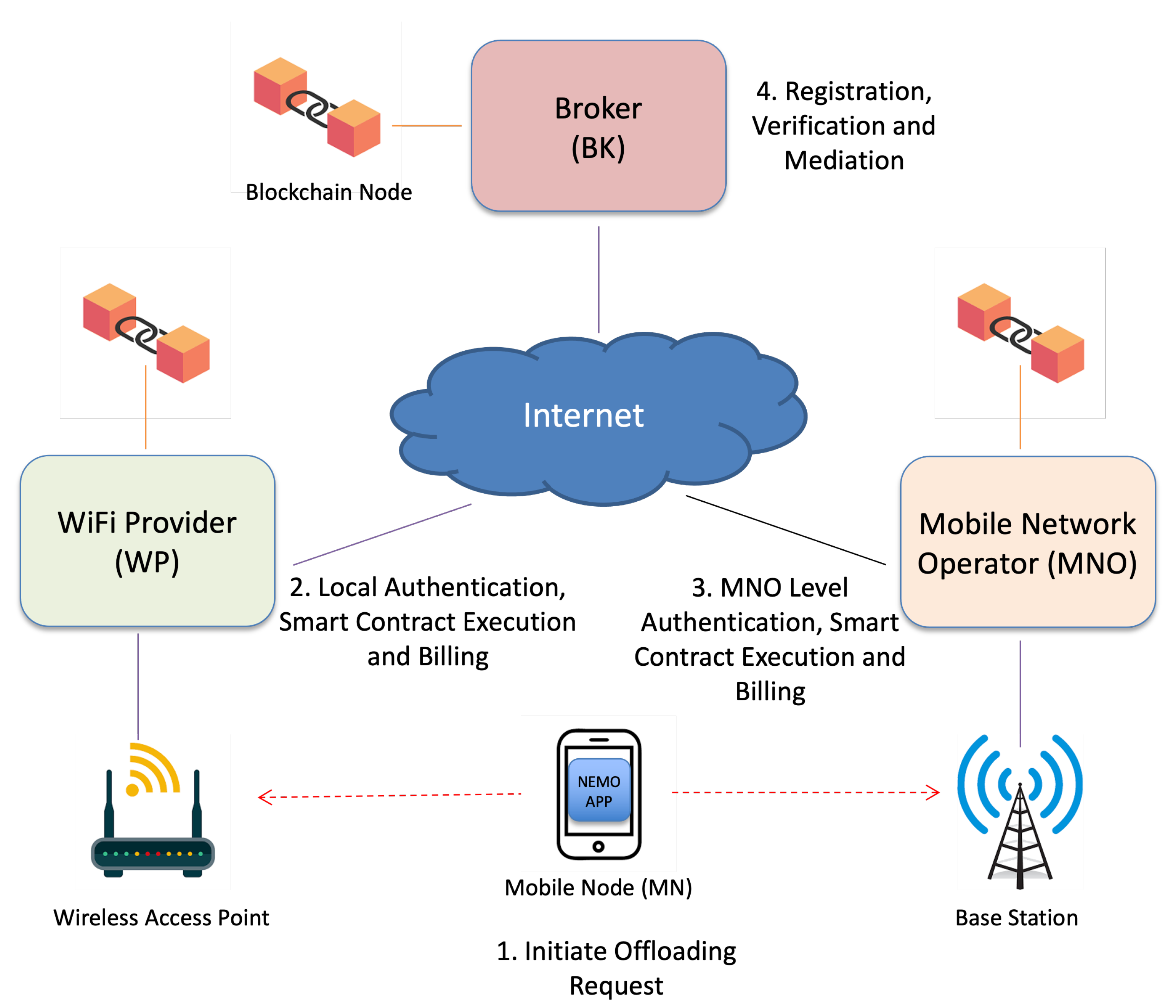 Futureinternet 15 00173 g001
