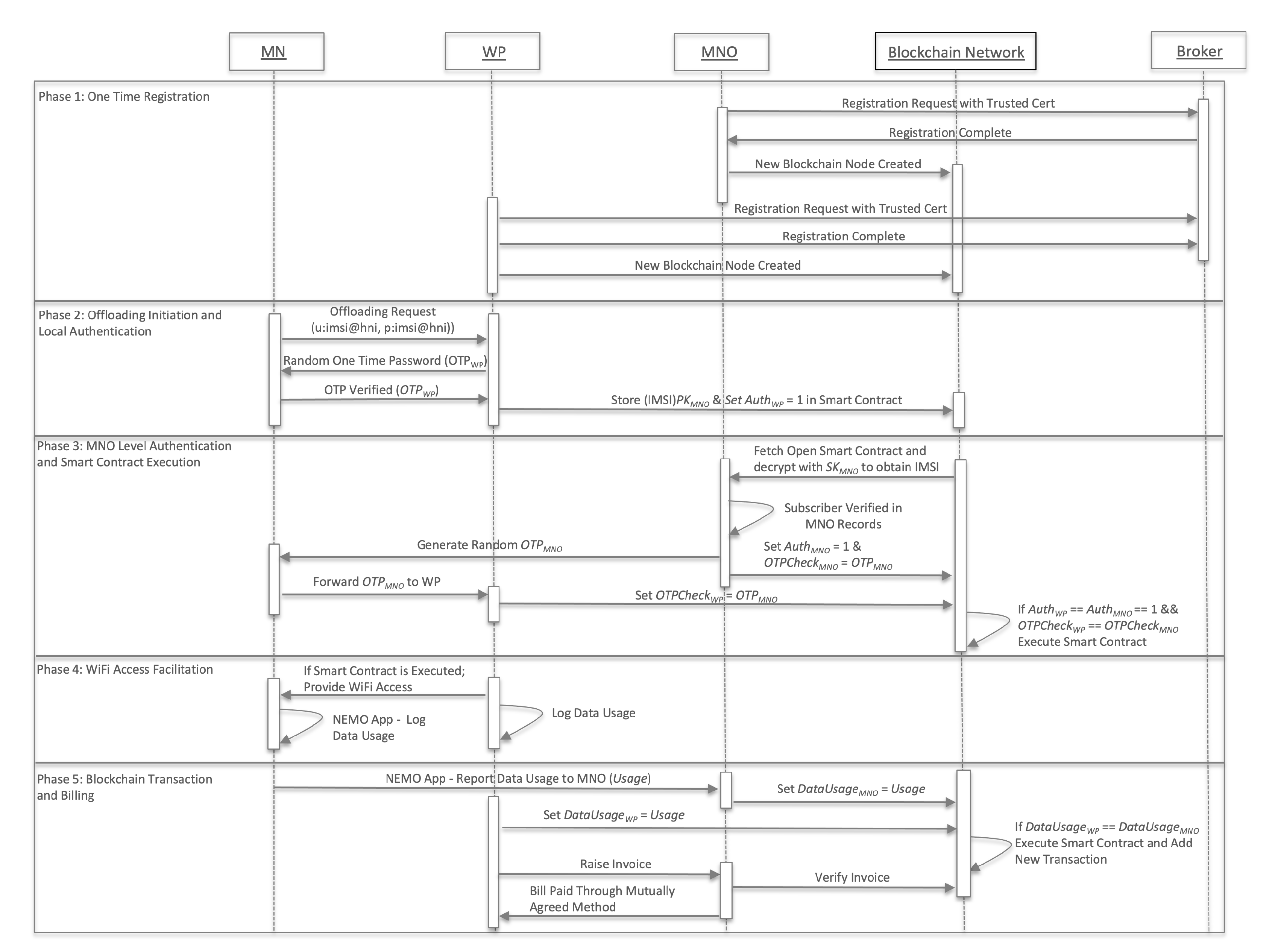 Futureinternet 15 00173 g002