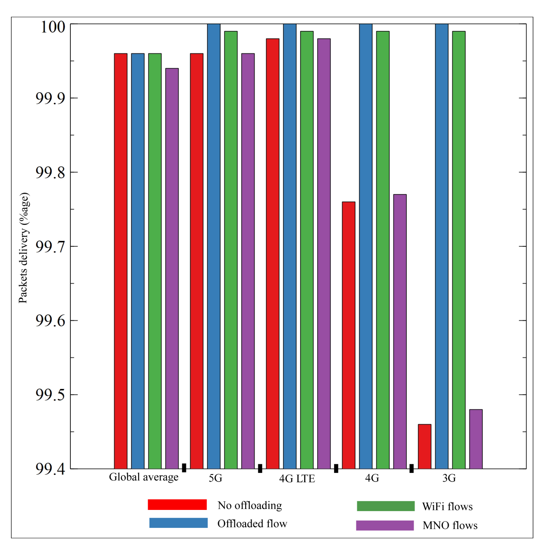 Futureinternet 15 00173 g004