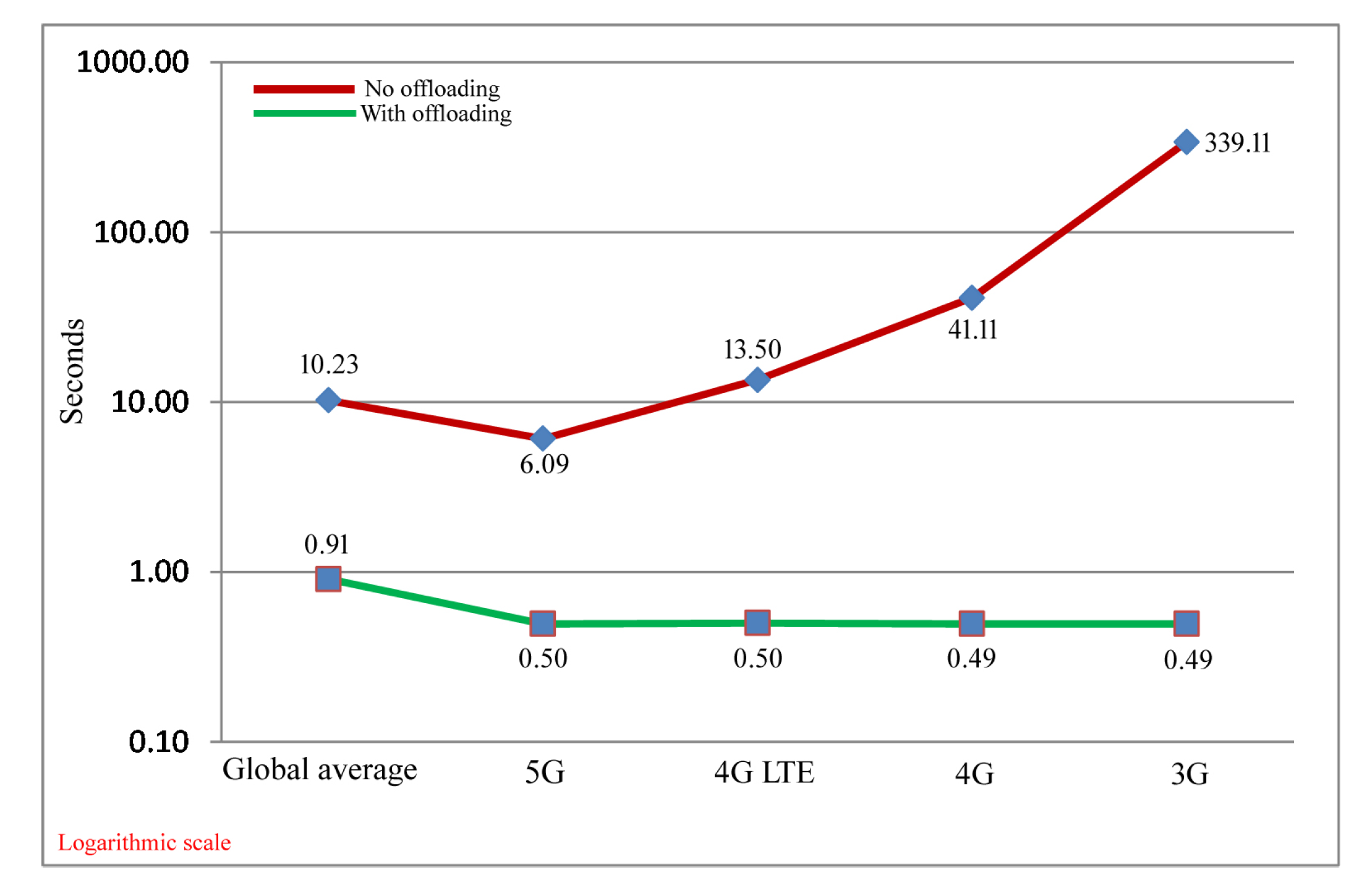 Futureinternet 15 00173 g005