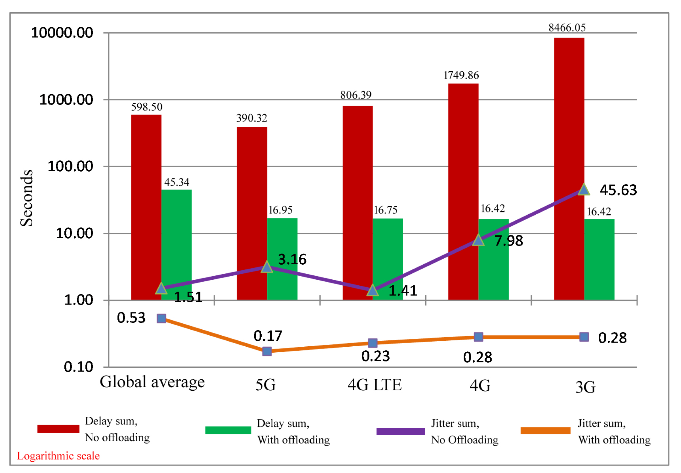 Futureinternet 15 00173 g006