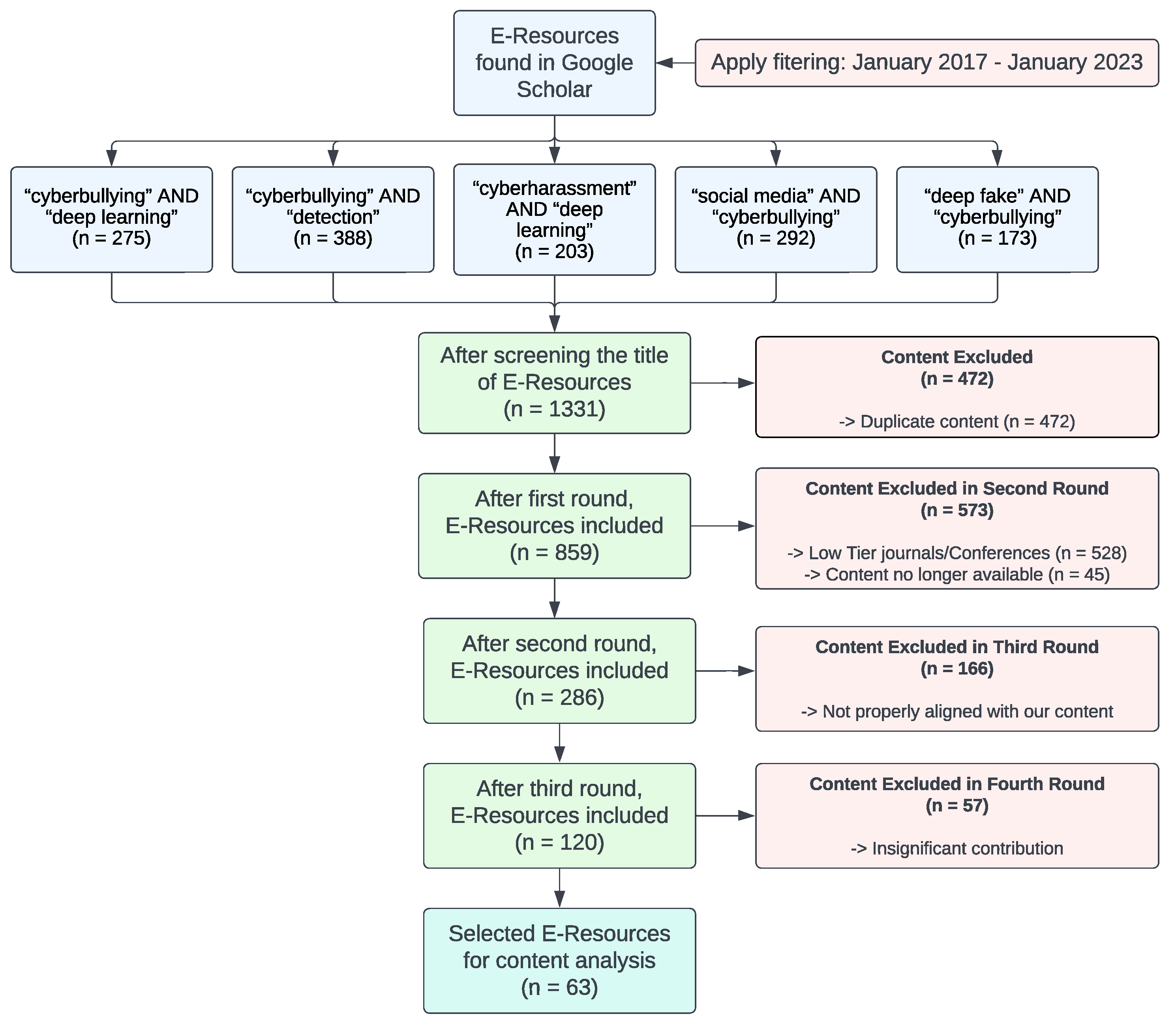 Futureinternet 15 00179 g004
