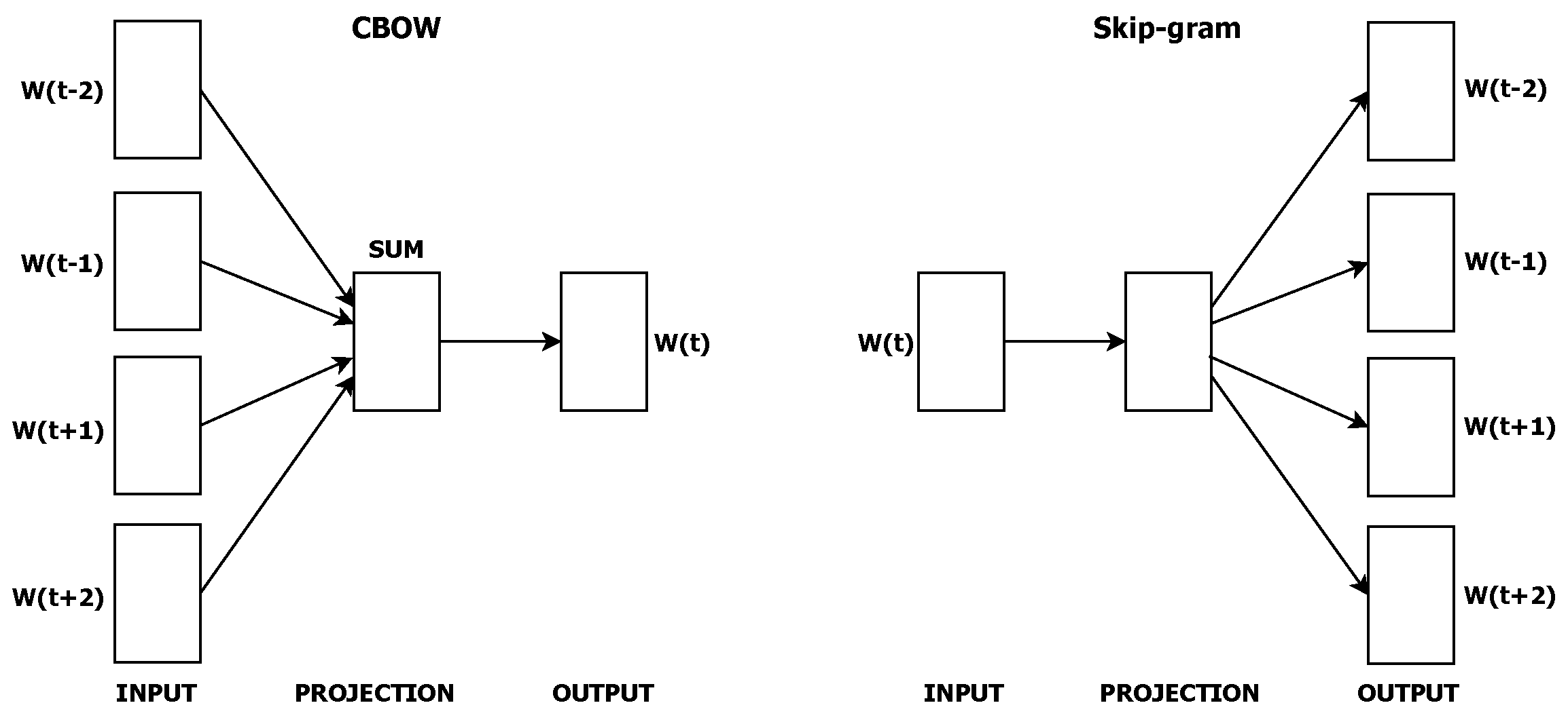 Futureinternet 15 00179 g005