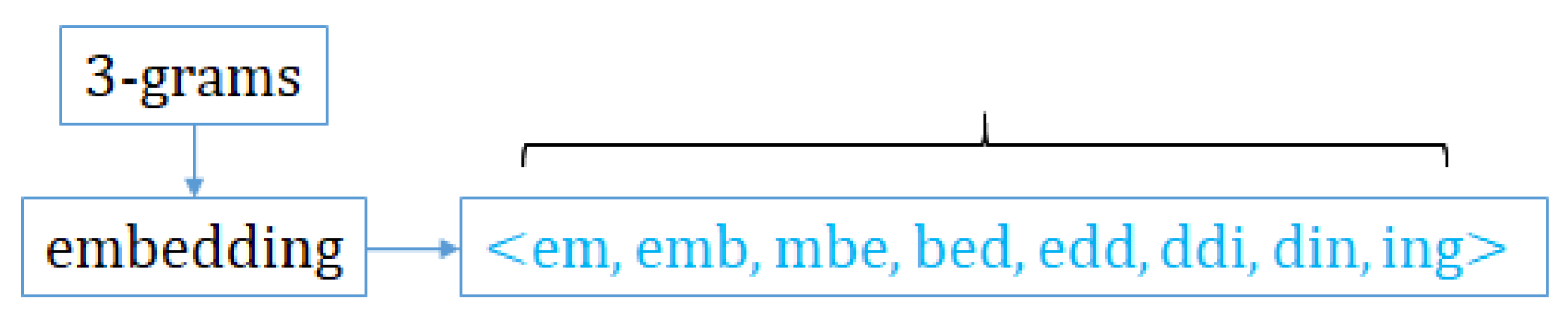 Futureinternet 15 00179 g006