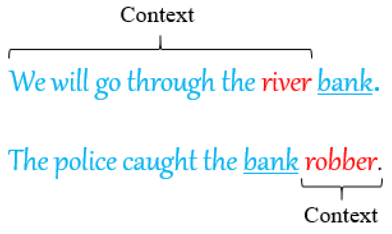 Futureinternet 15 00179 g007