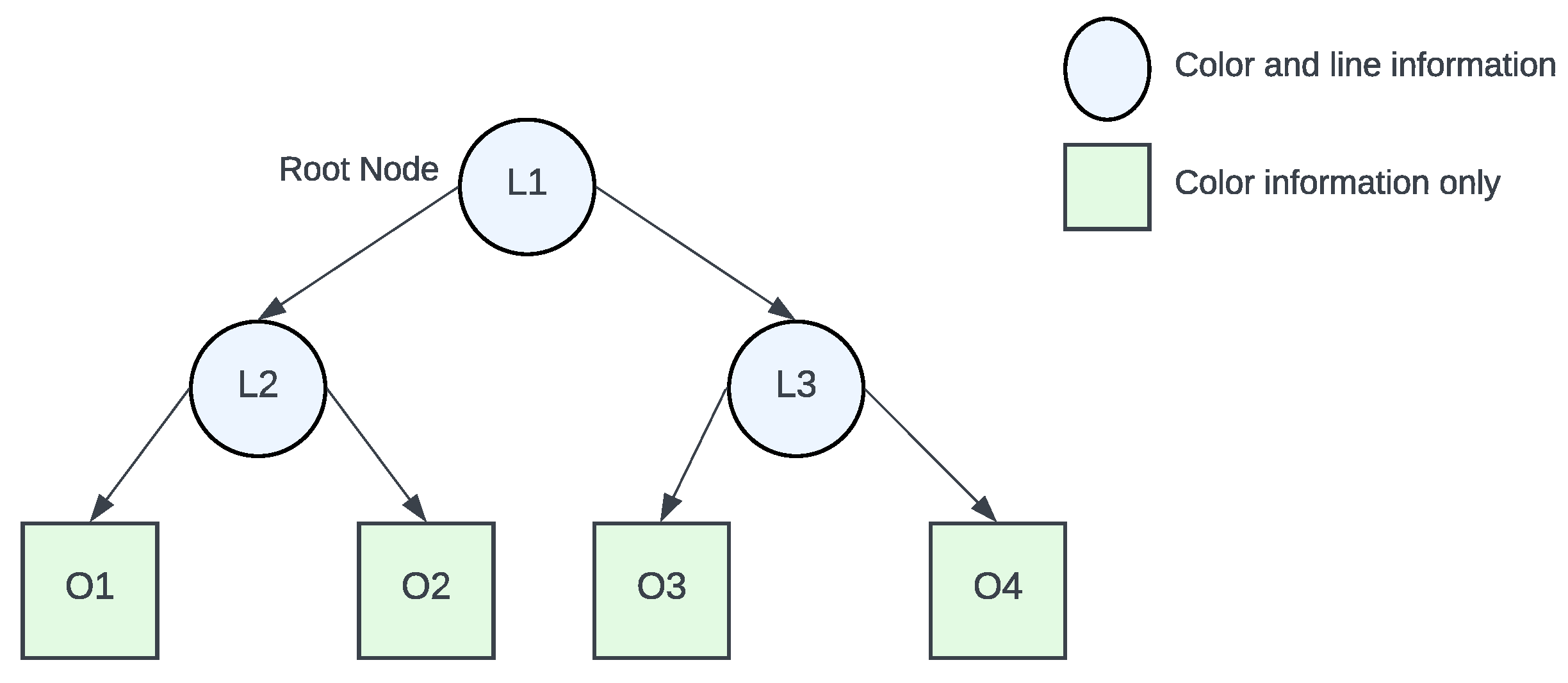 Futureinternet 15 00179 g011