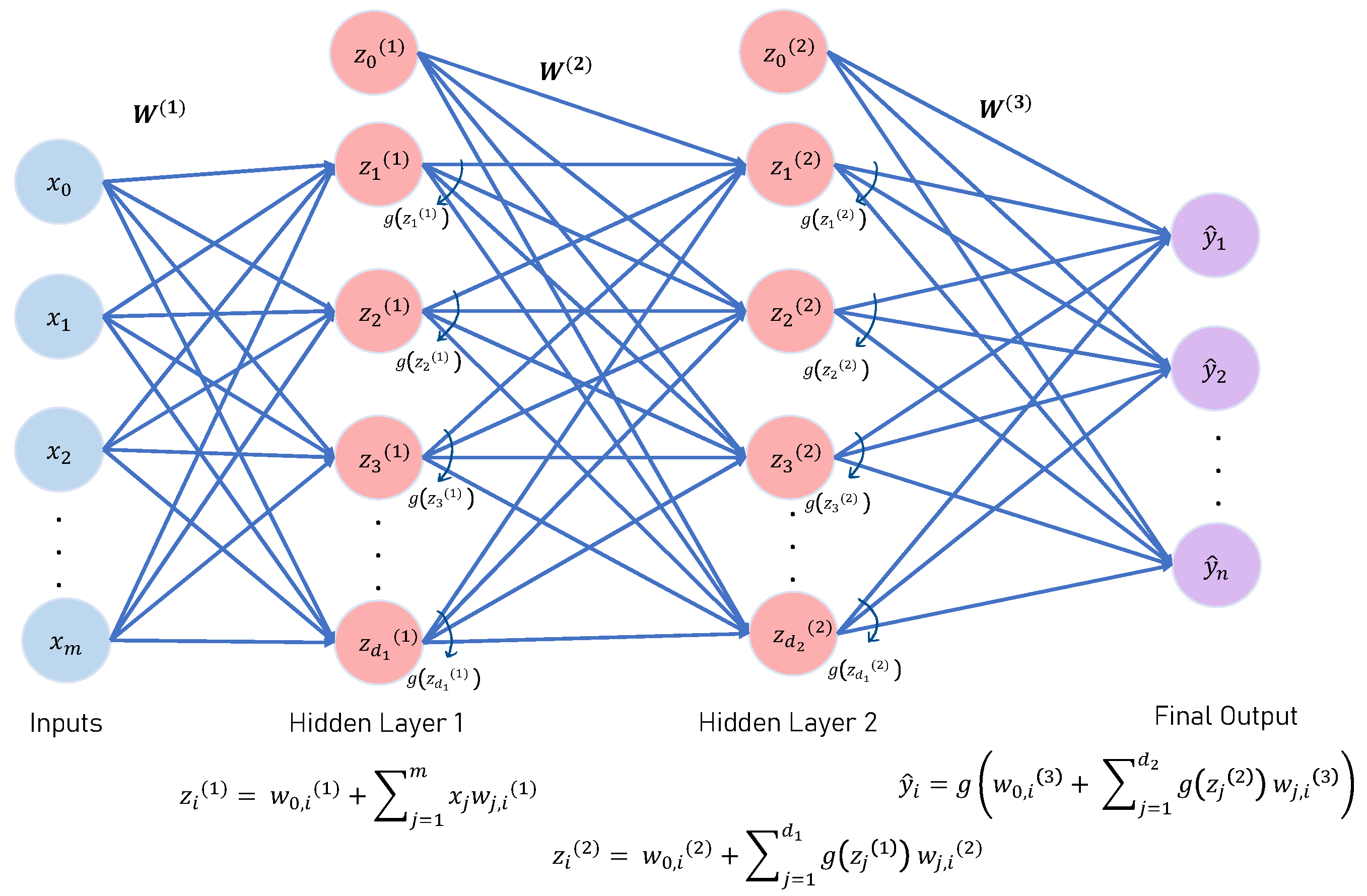 Futureinternet 15 00179 g012