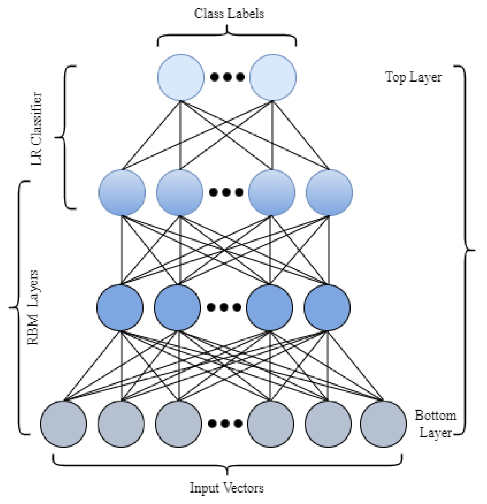 Futureinternet 15 00179 g014