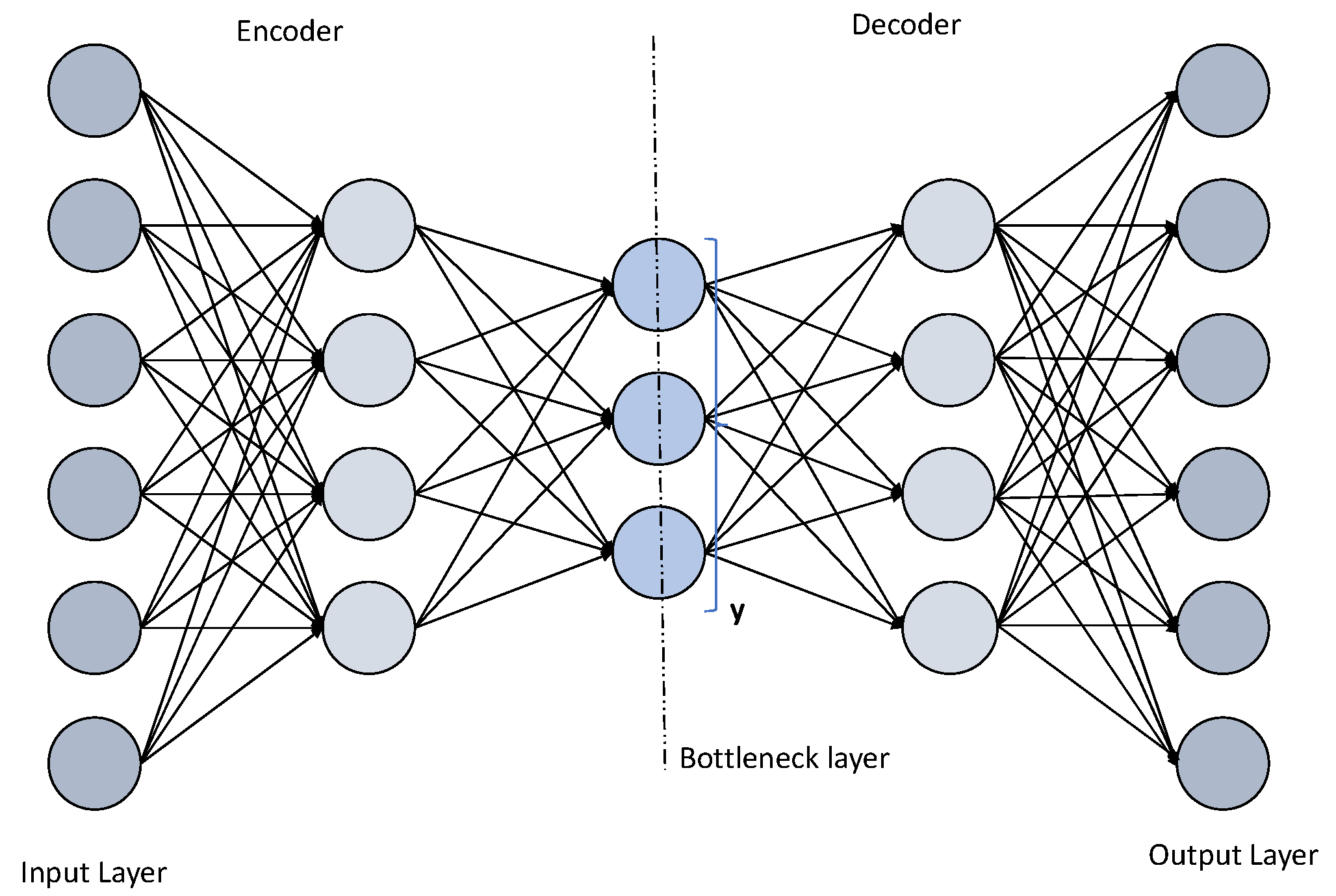 Futureinternet 15 00179 g015