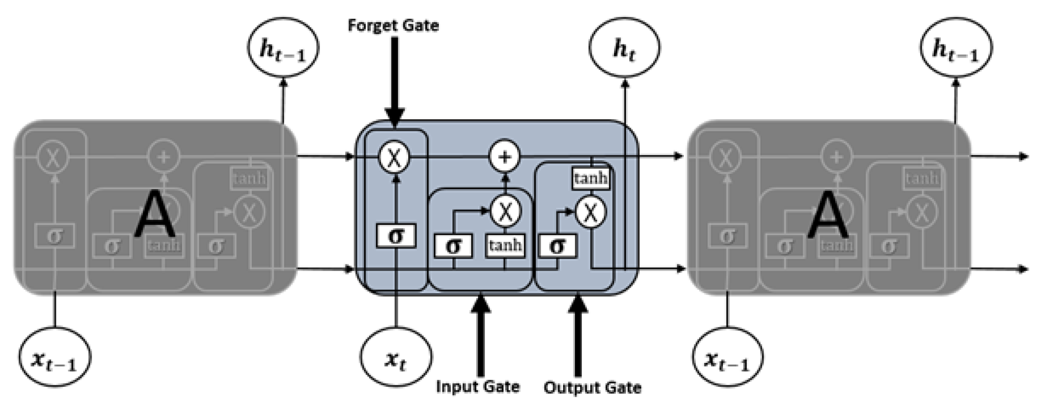 Futureinternet 15 00179 g018