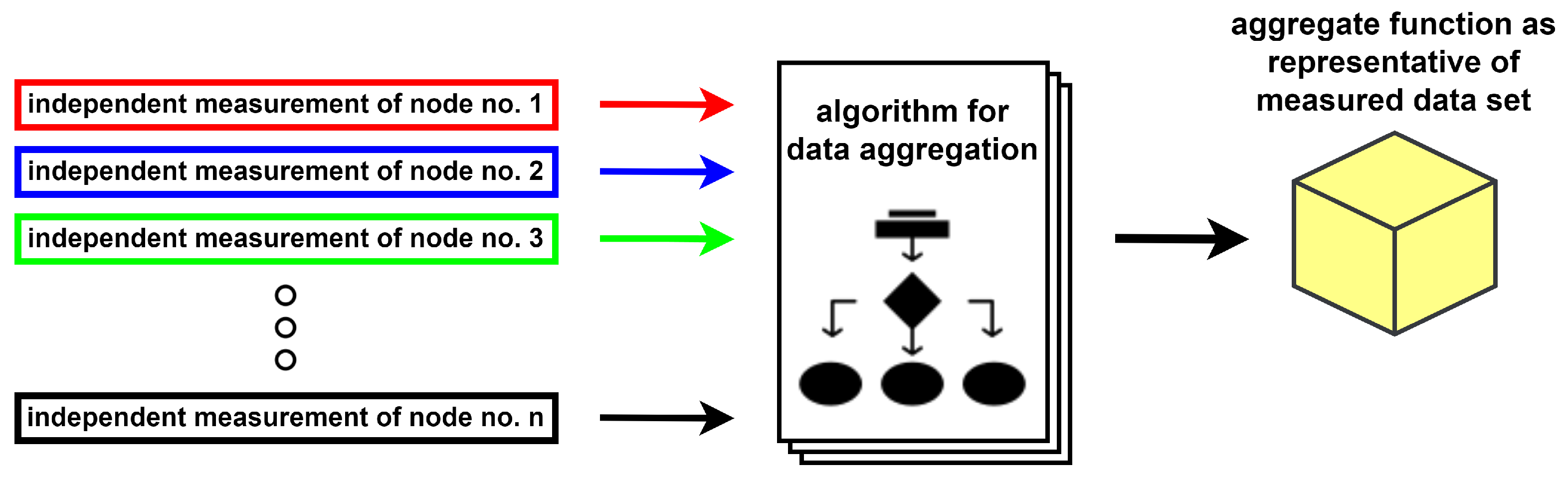 Futureinternet 15 00183 g002