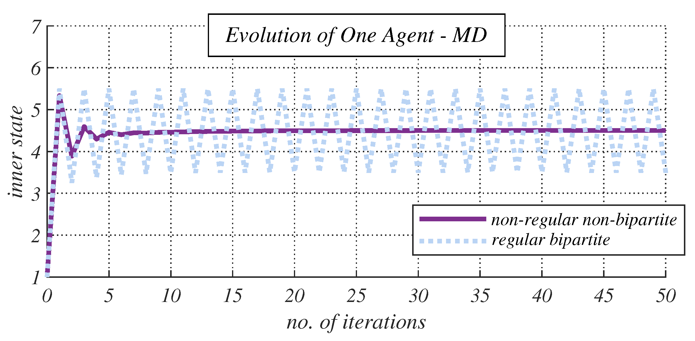 Futureinternet 15 00183 g006