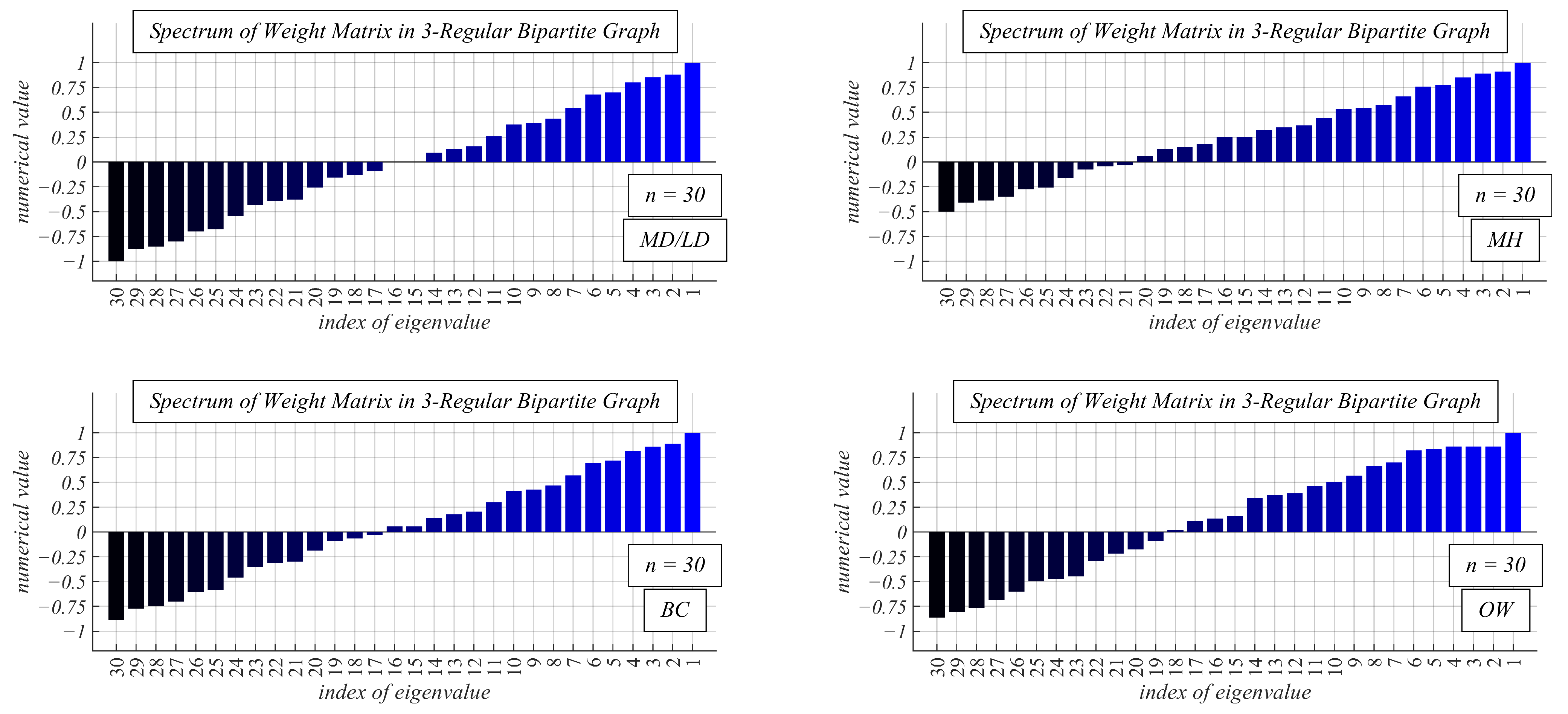 Futureinternet 15 00183 g007a