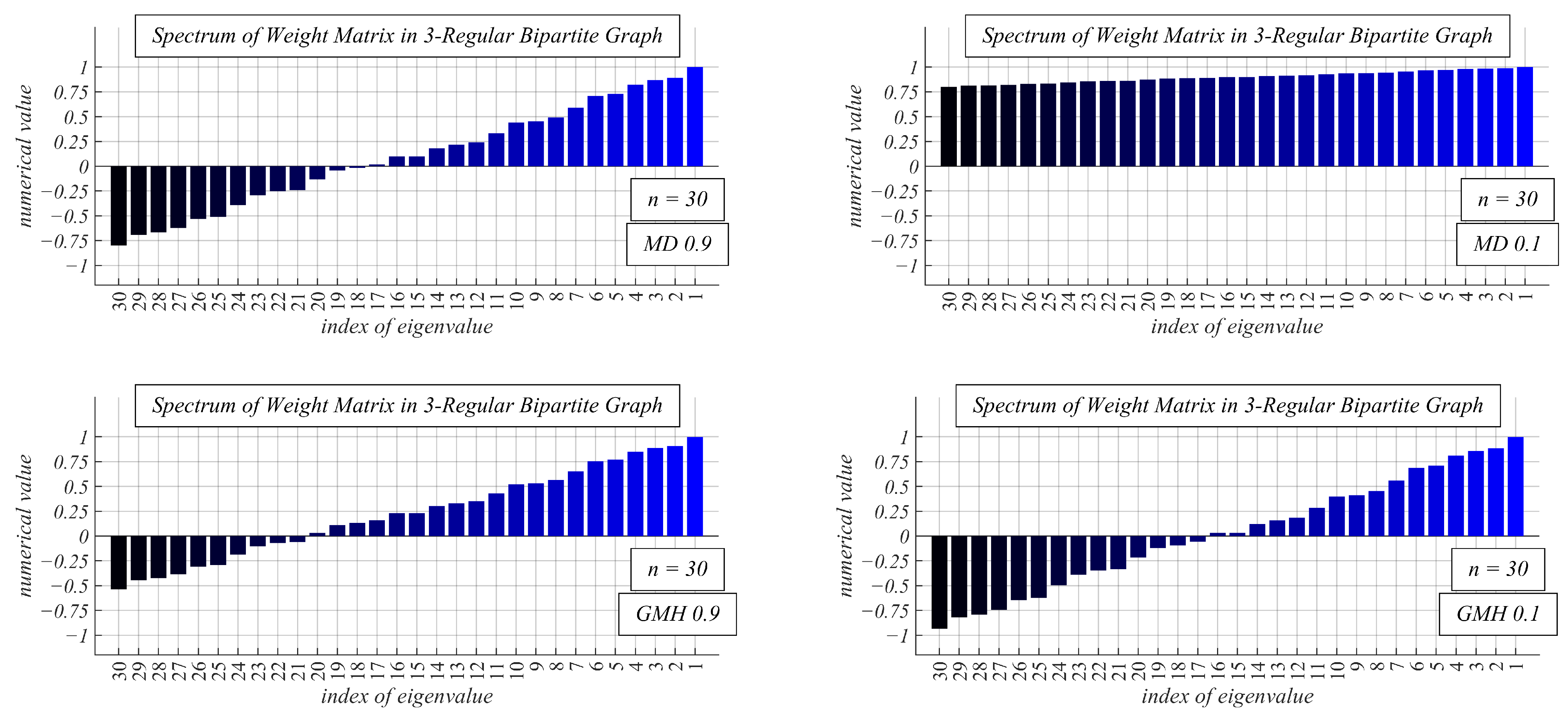 Futureinternet 15 00183 g007b