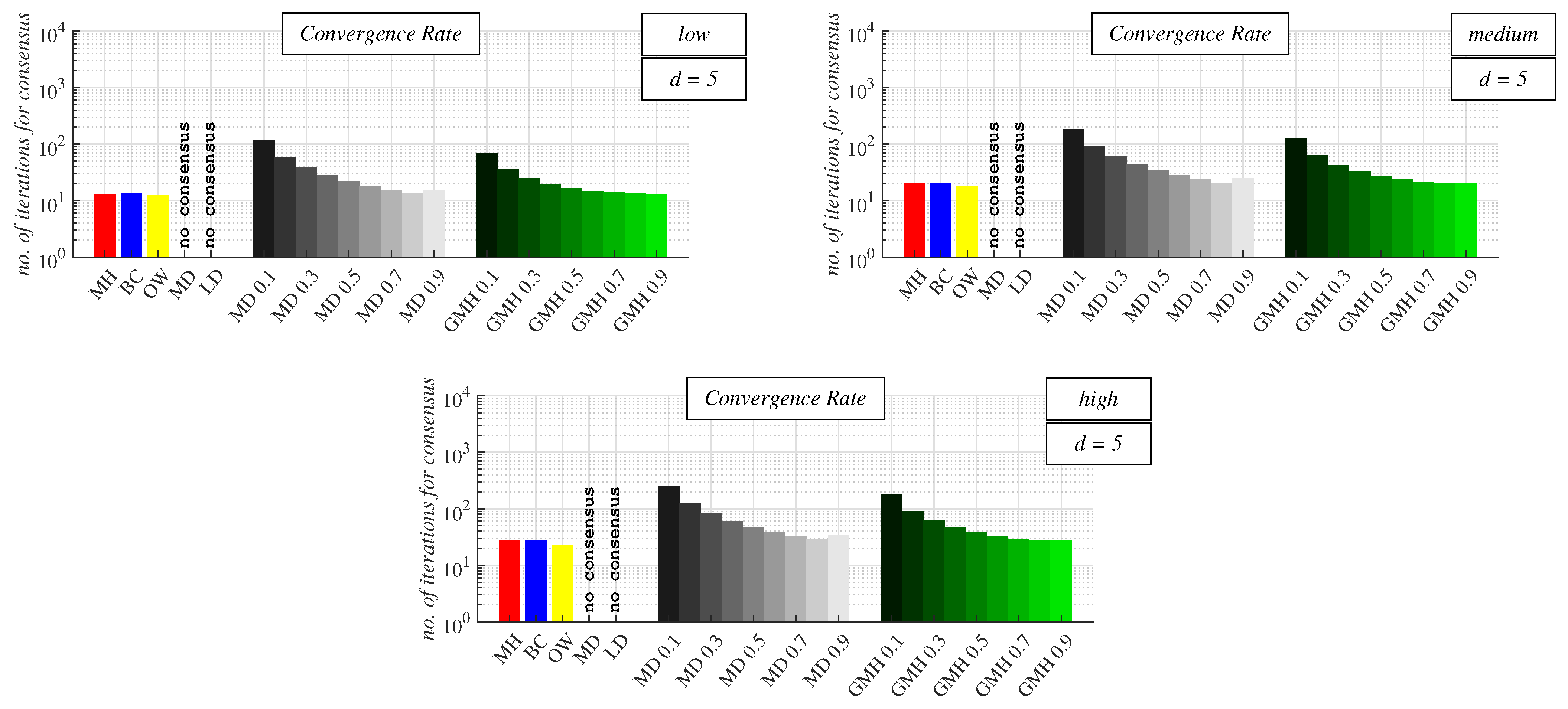 Futureinternet 15 00183 g012
