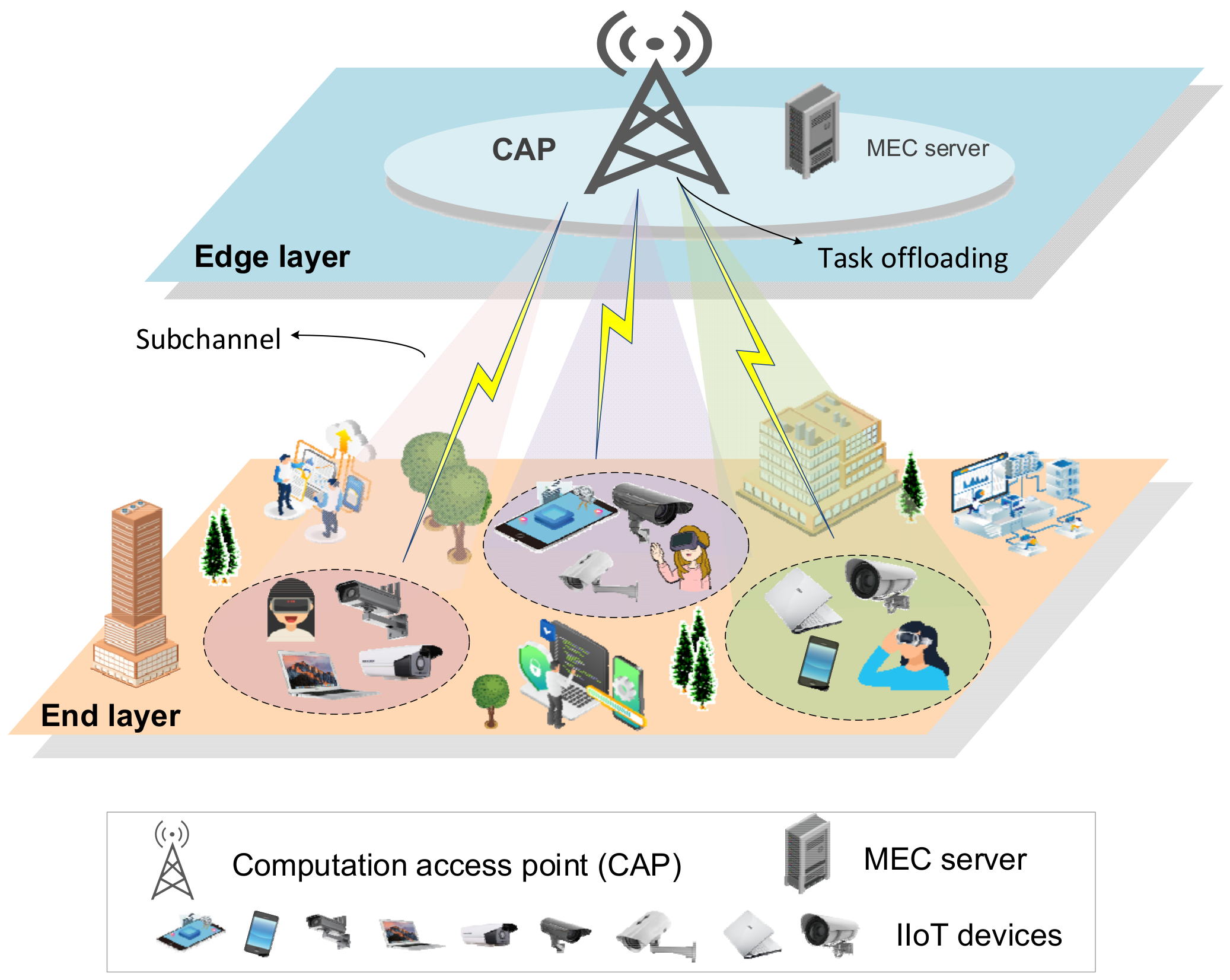 Futureinternet 15 00184 g001
