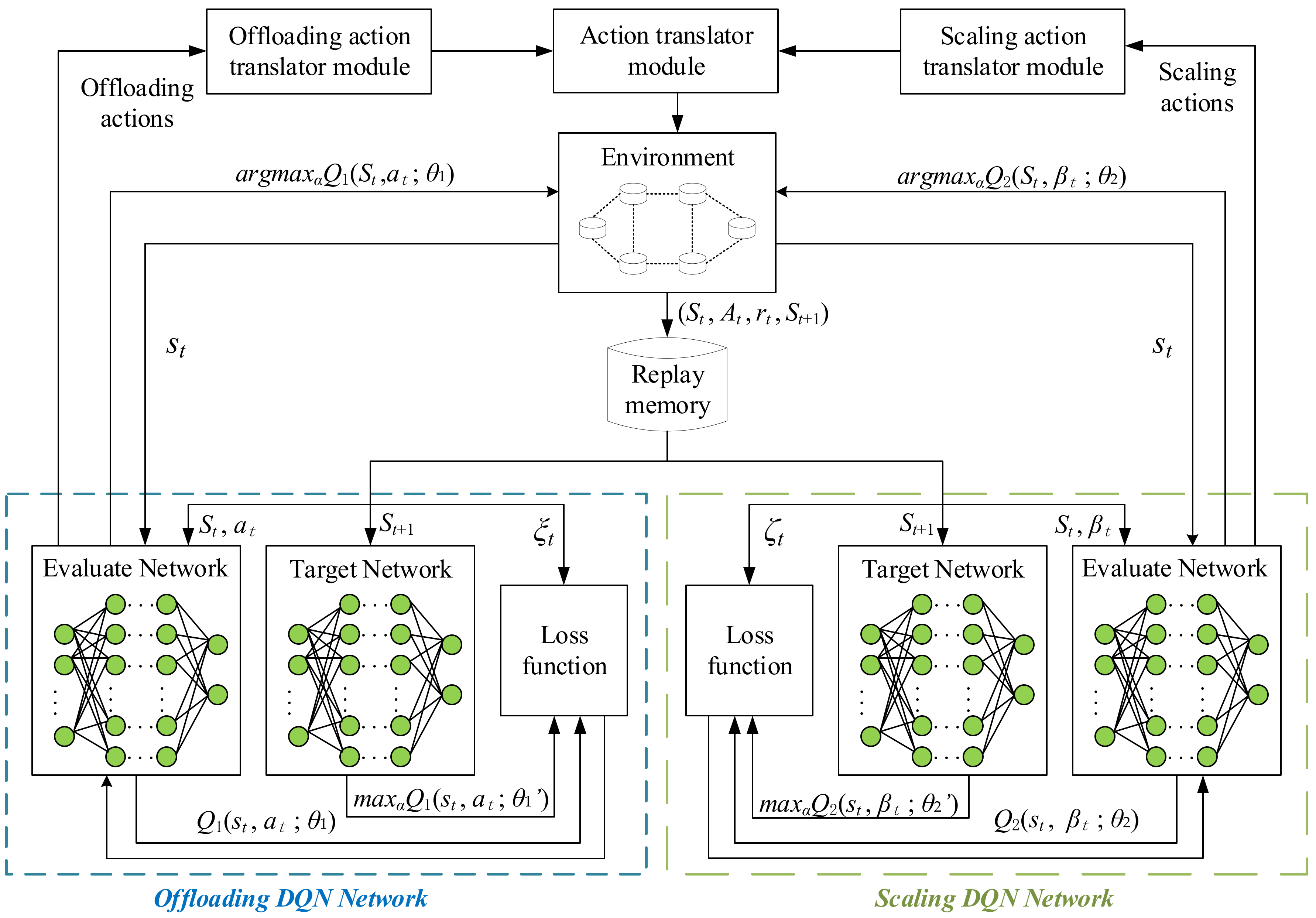 Futureinternet 15 00184 g002