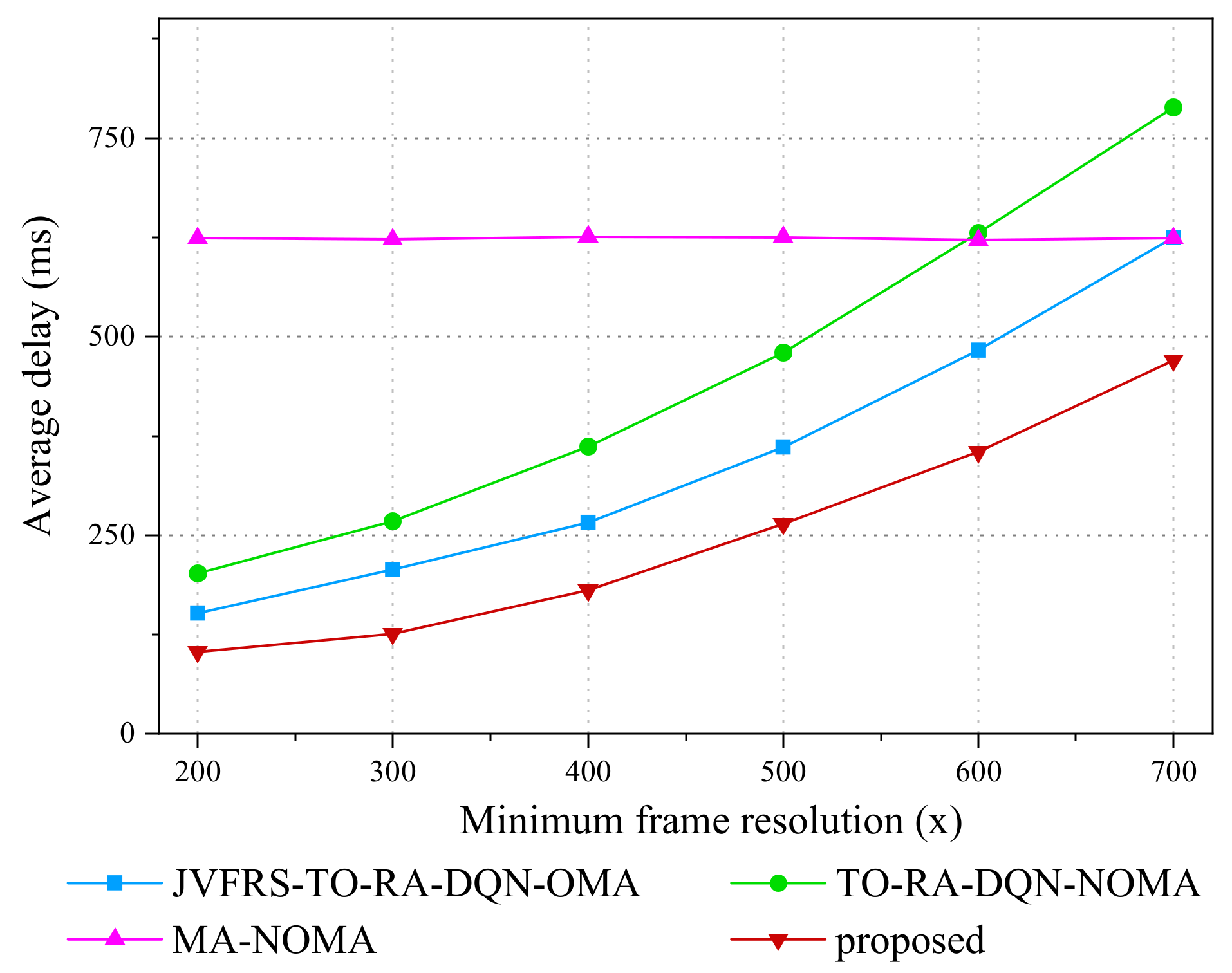 Futureinternet 15 00184 g005