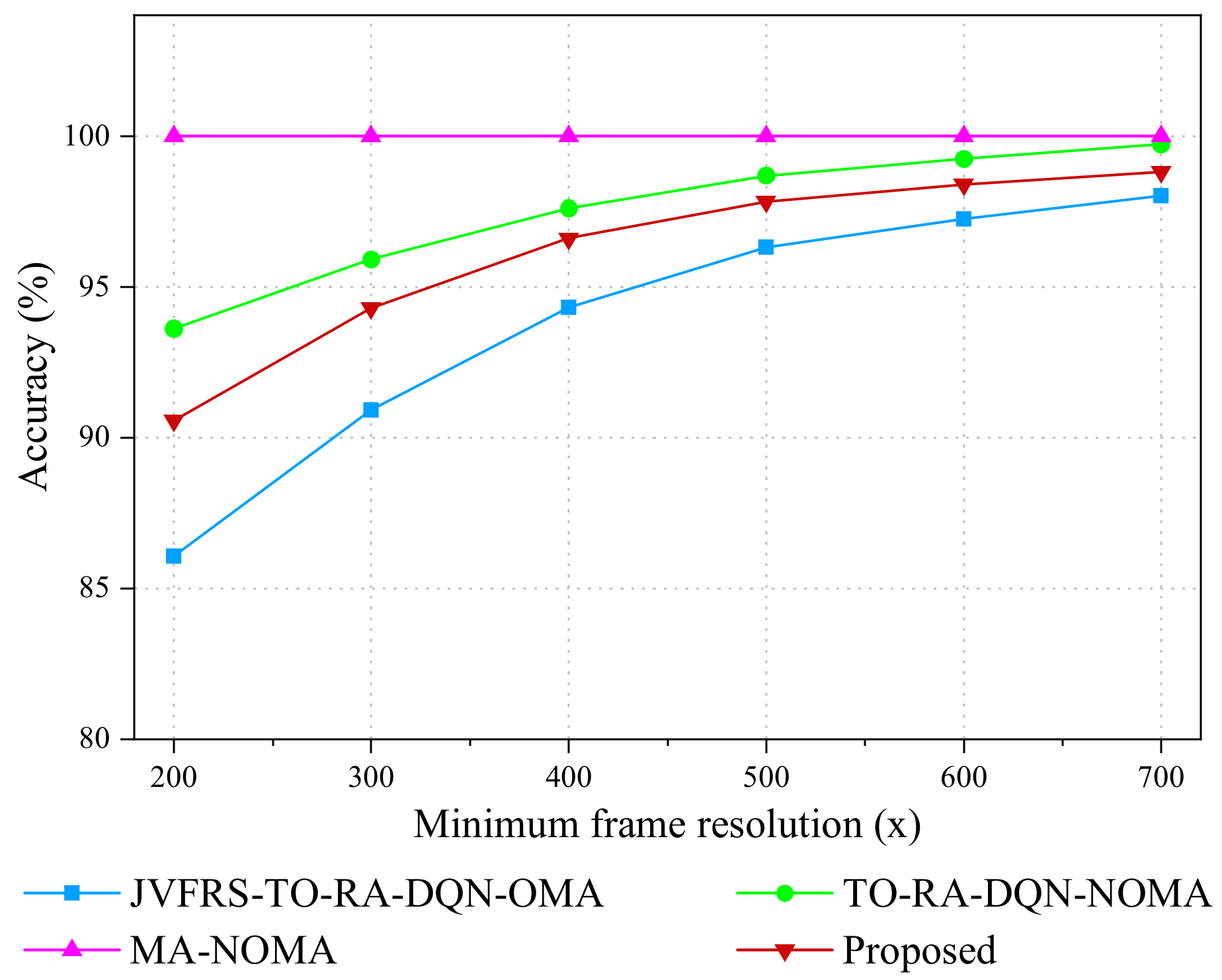 Futureinternet 15 00184 g006