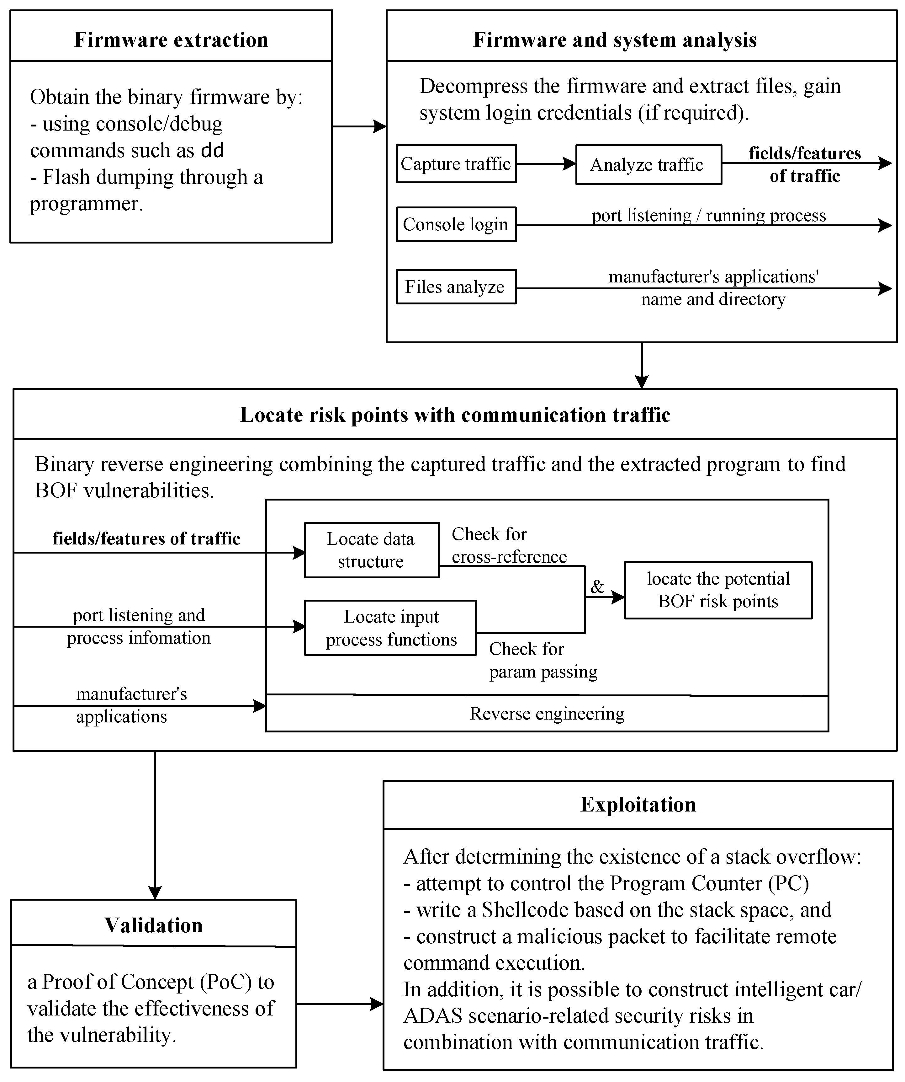 Futureinternet 15 00185 g004 Futureinternet 15 00185 g004