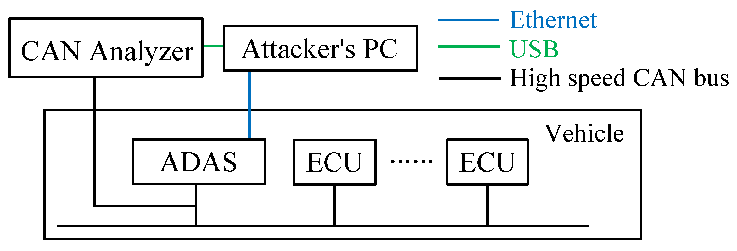 Futureinternet 15 00185 g012 Futureinternet 15 00185 g012