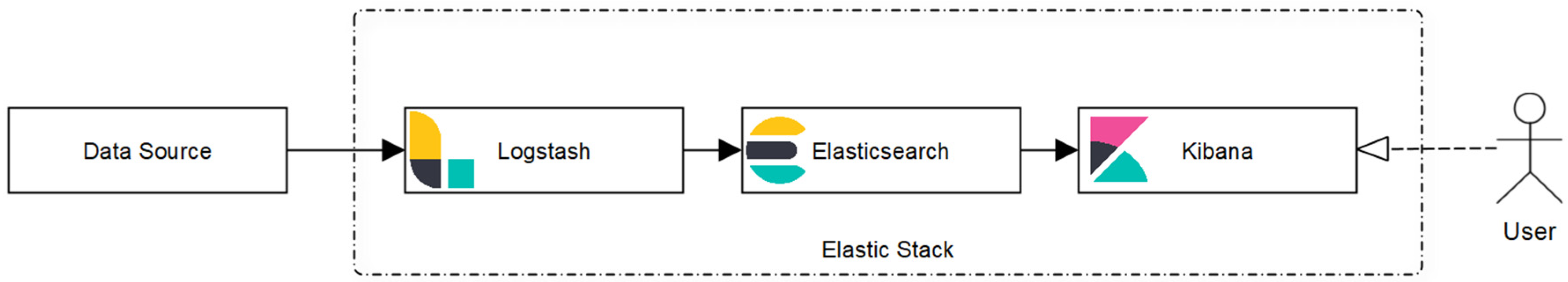 Futureinternet 15 00190 g001