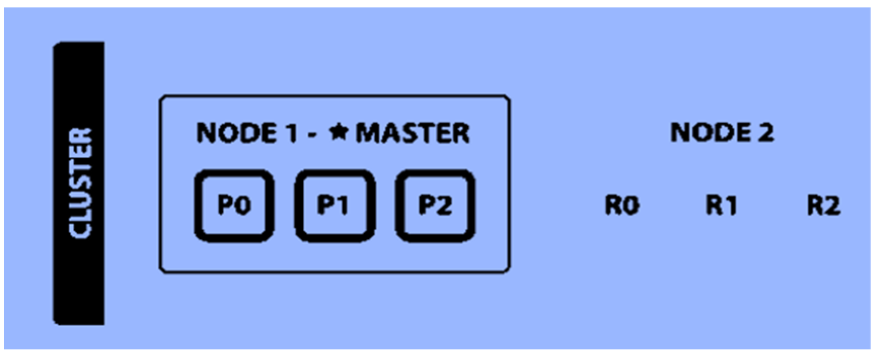 Futureinternet 15 00190 g002