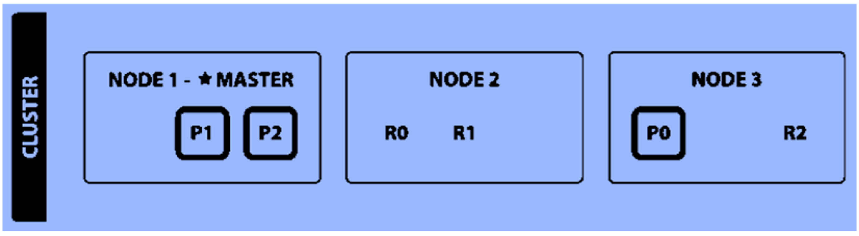 Futureinternet 15 00190 g003