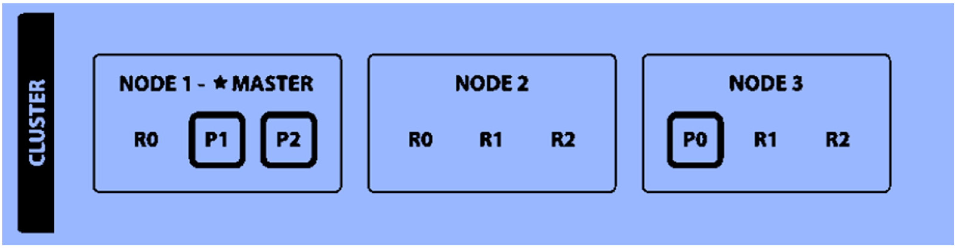 Futureinternet 15 00190 g004