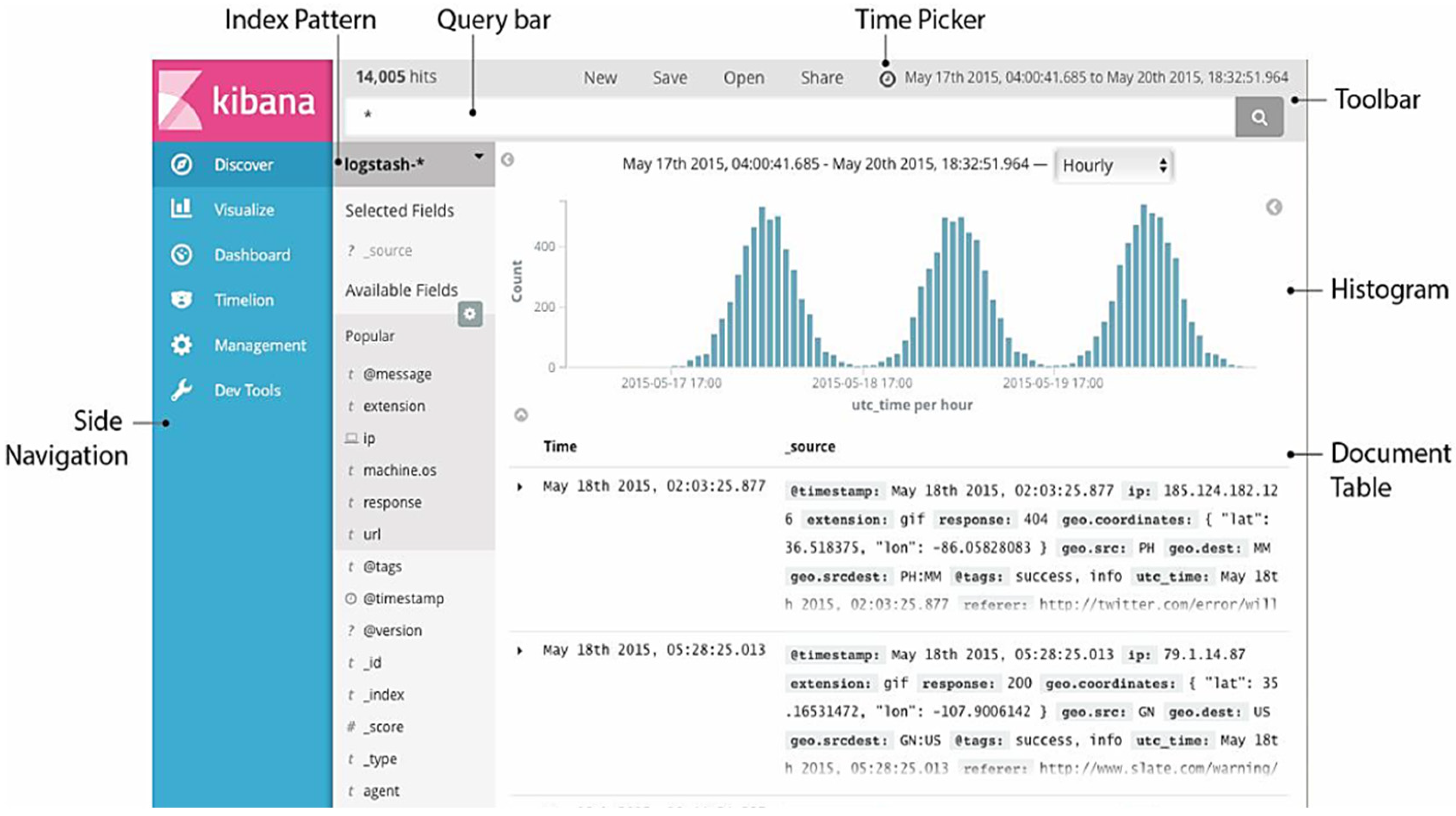 Futureinternet 15 00190 g005