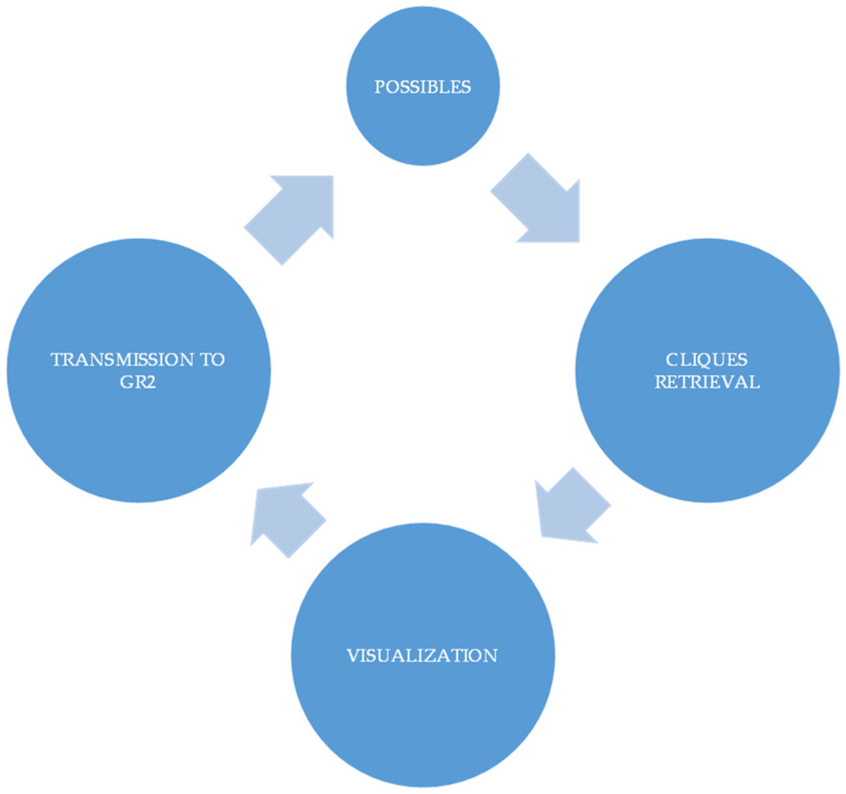 Futureinternet 15 00190 g006