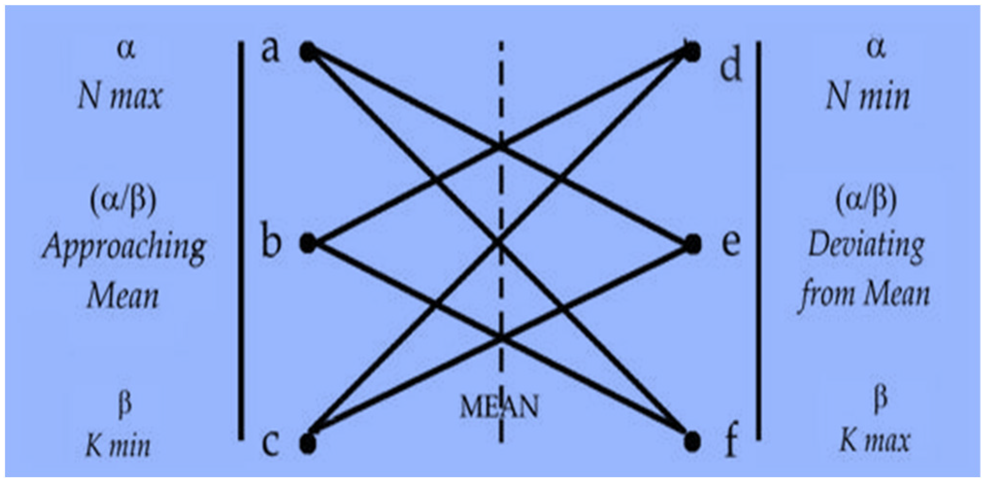 Futureinternet 15 00190 g007