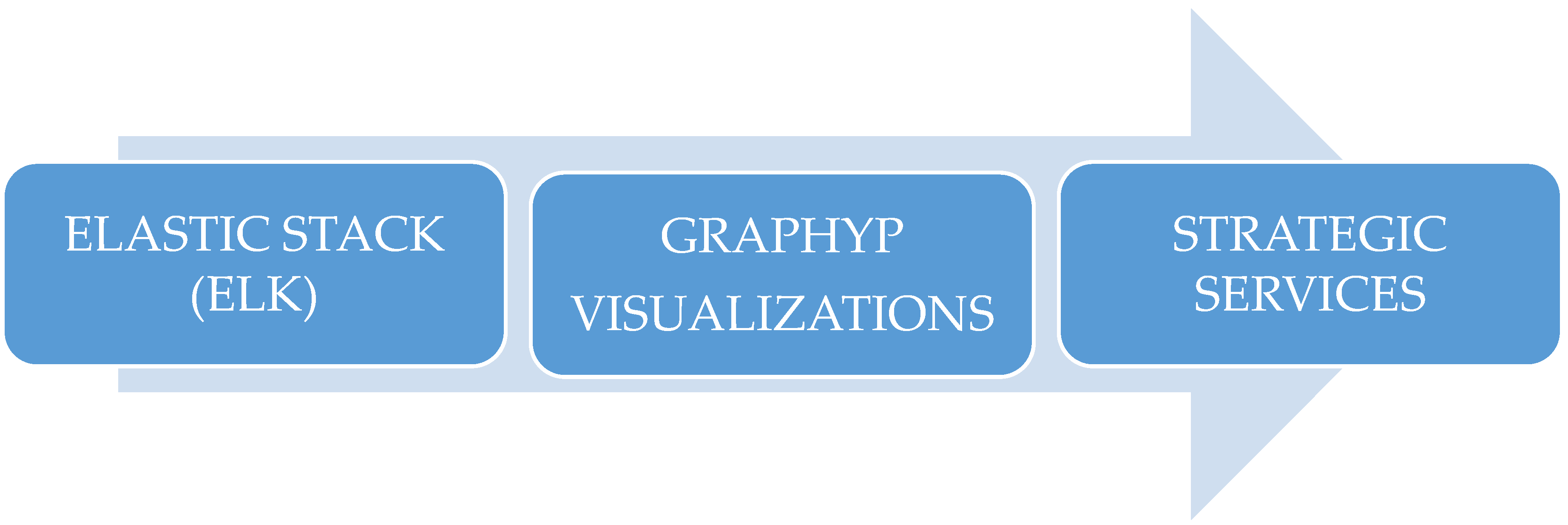 Futureinternet 15 00190 g009