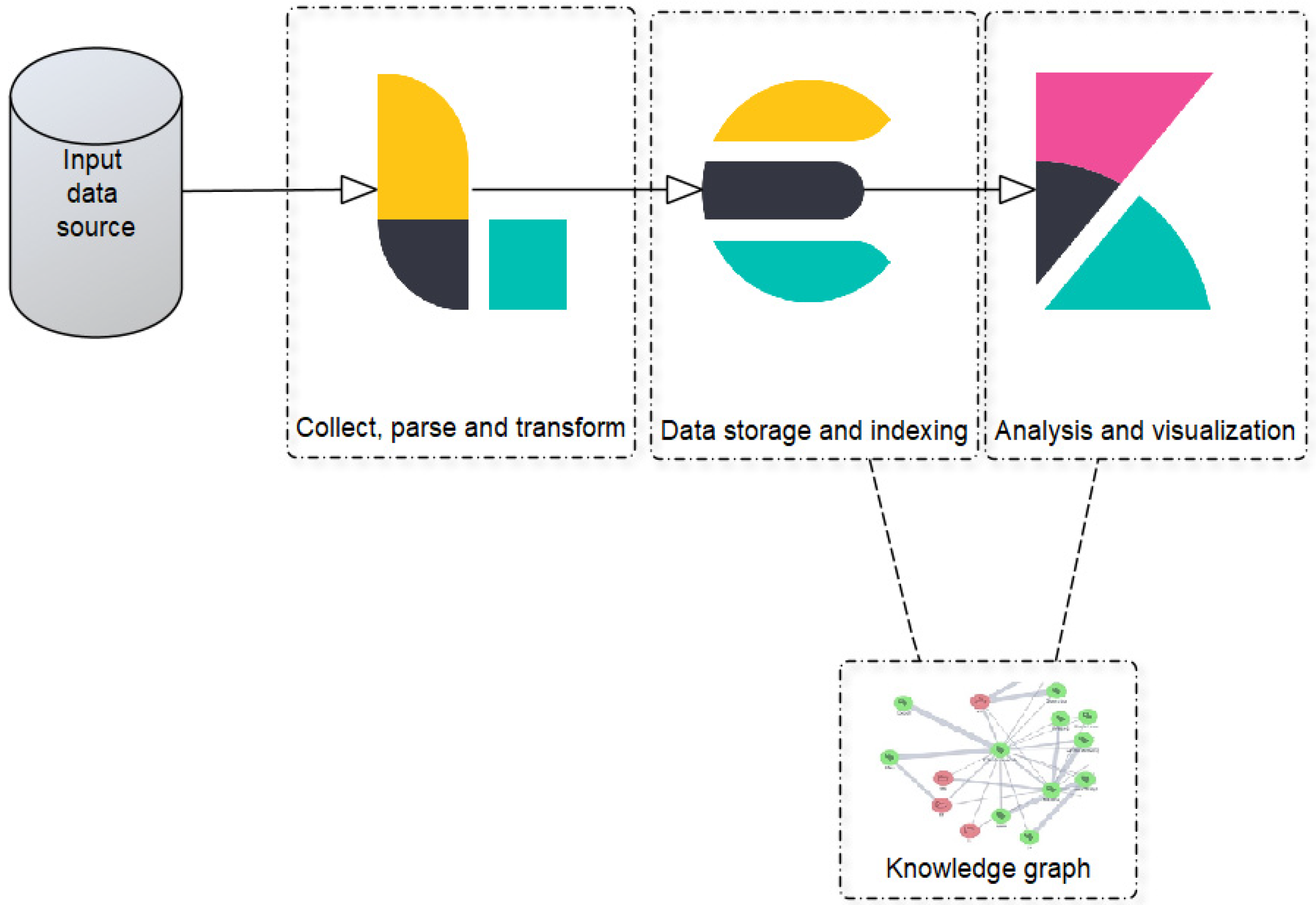 Futureinternet 15 00190 g010