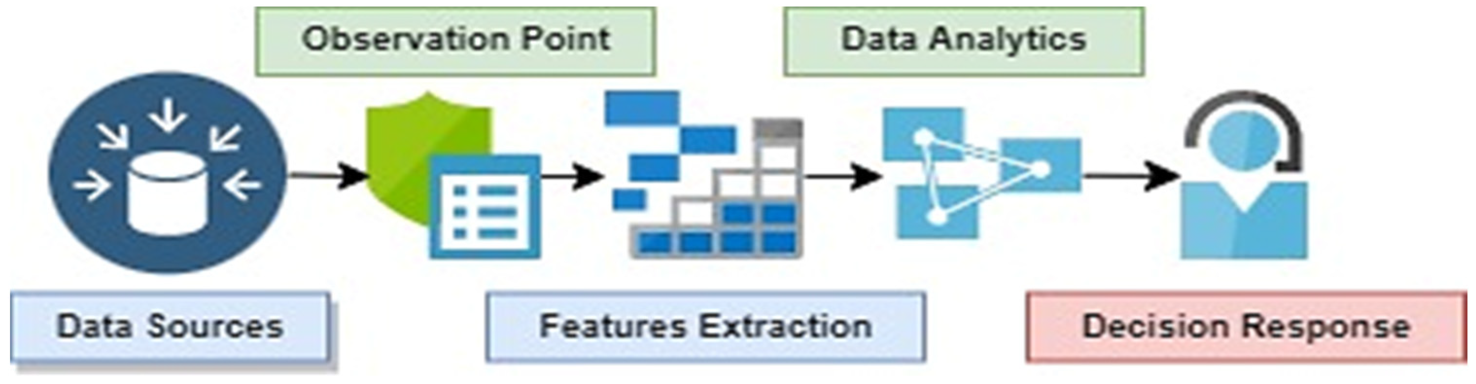 Futureinternet 15 00193 g001