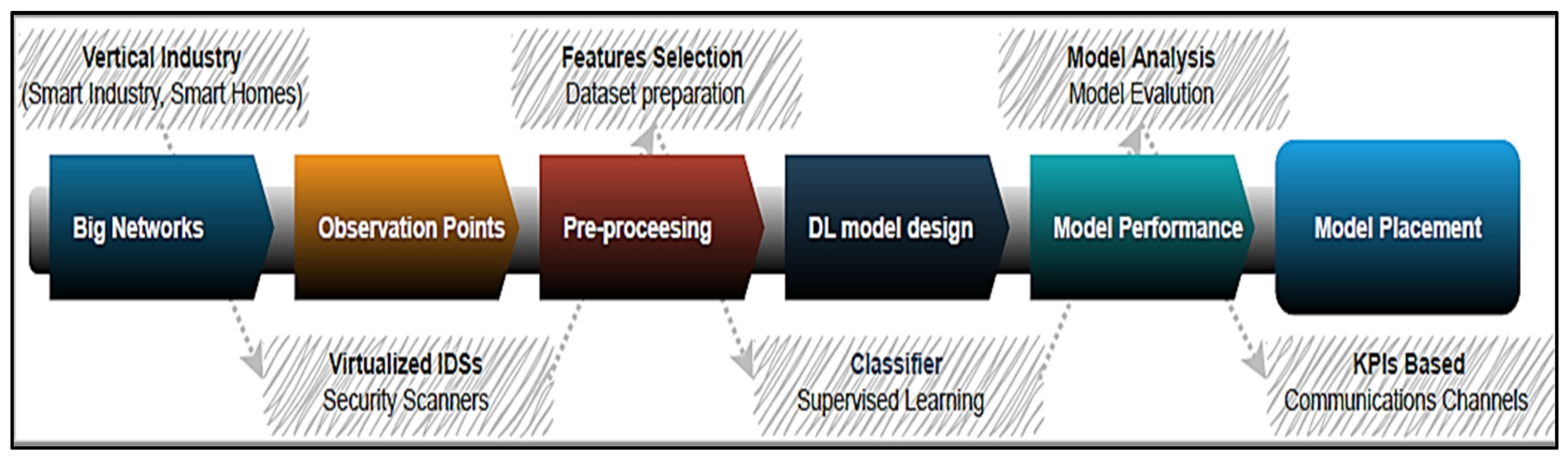 Futureinternet 15 00193 g002
