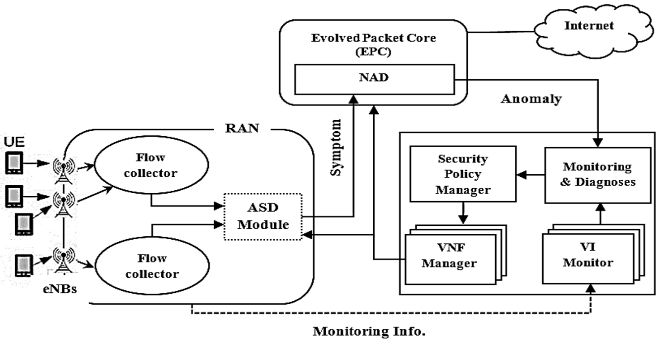 Futureinternet 15 00193 g007