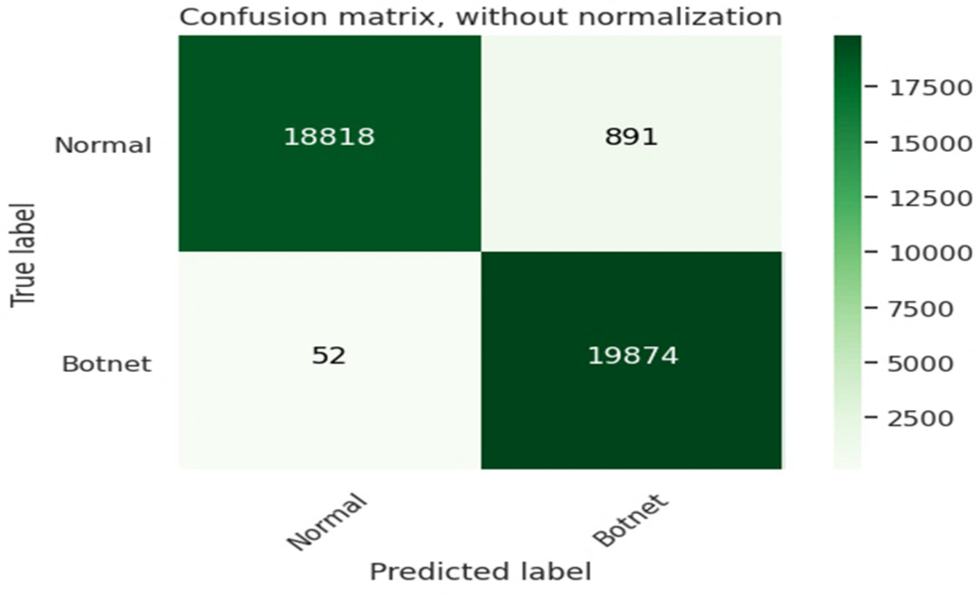 Futureinternet 15 00193 g009