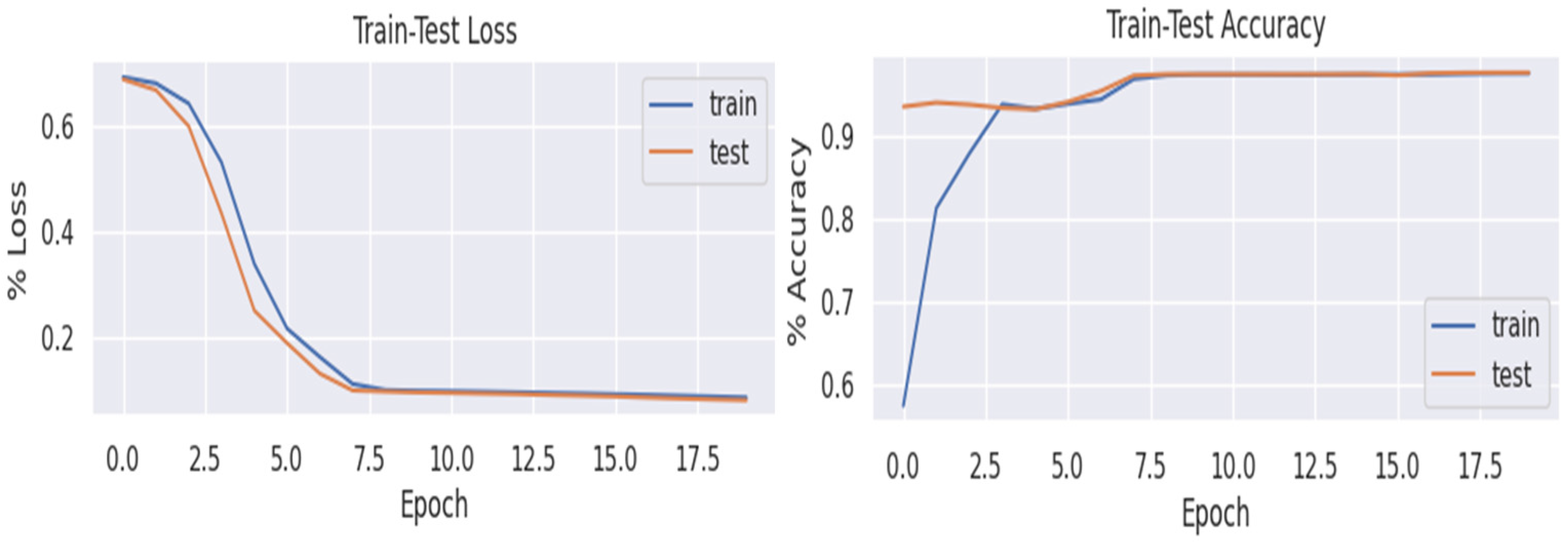 Futureinternet 15 00193 g010