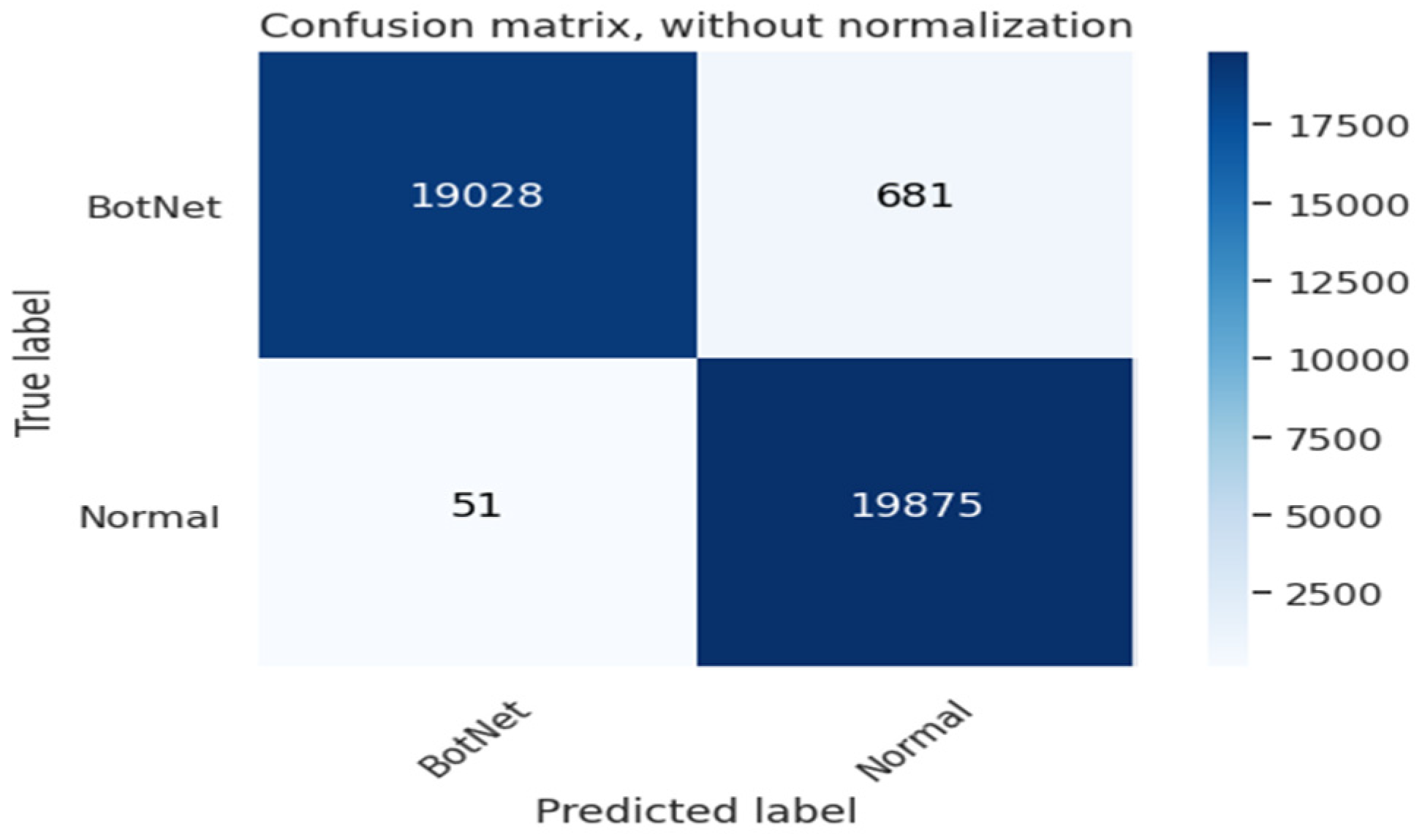 Futureinternet 15 00193 g013