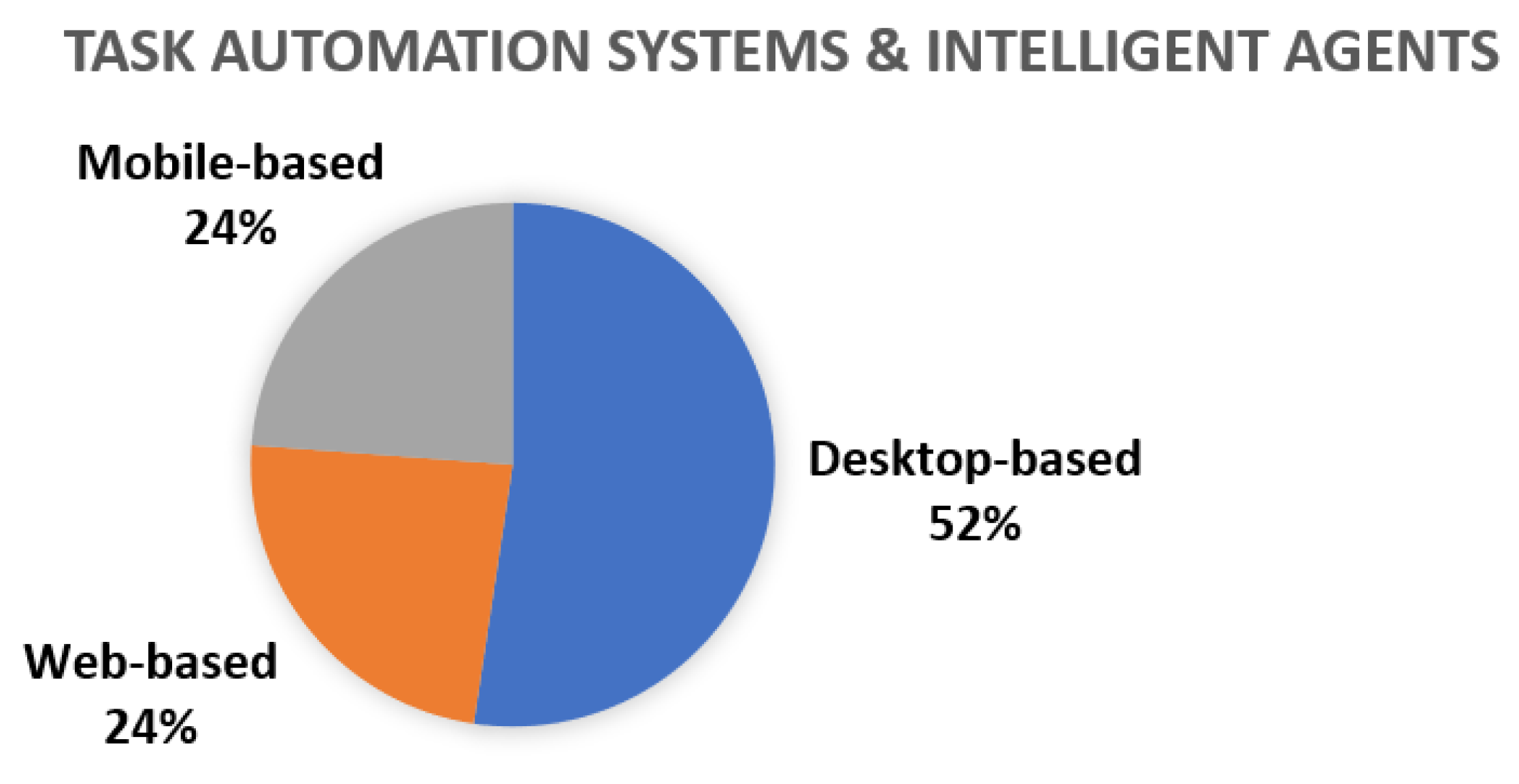 Futureinternet 15 00196 g001