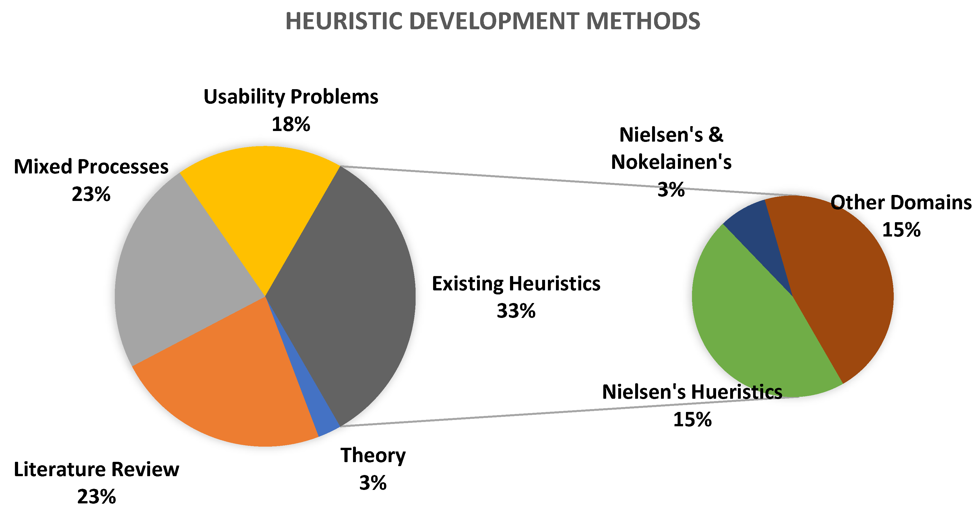 Futureinternet 15 00196 g003