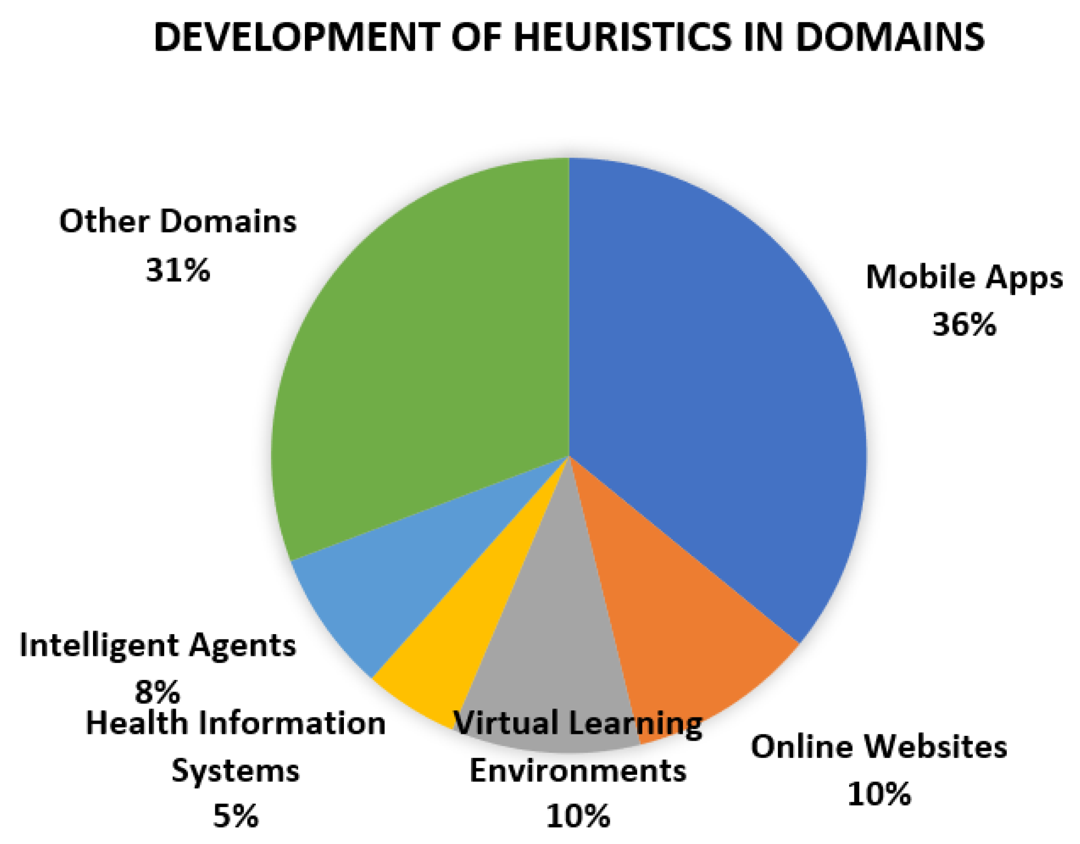 Futureinternet 15 00196 g004