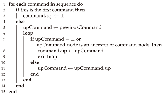 Futureinternet 15 00198 i001 Futureinternet 15 00198 i001