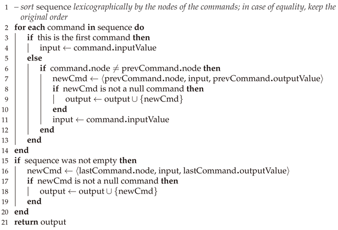 Futureinternet 15 00198 i004 Futureinternet 15 00198 i004