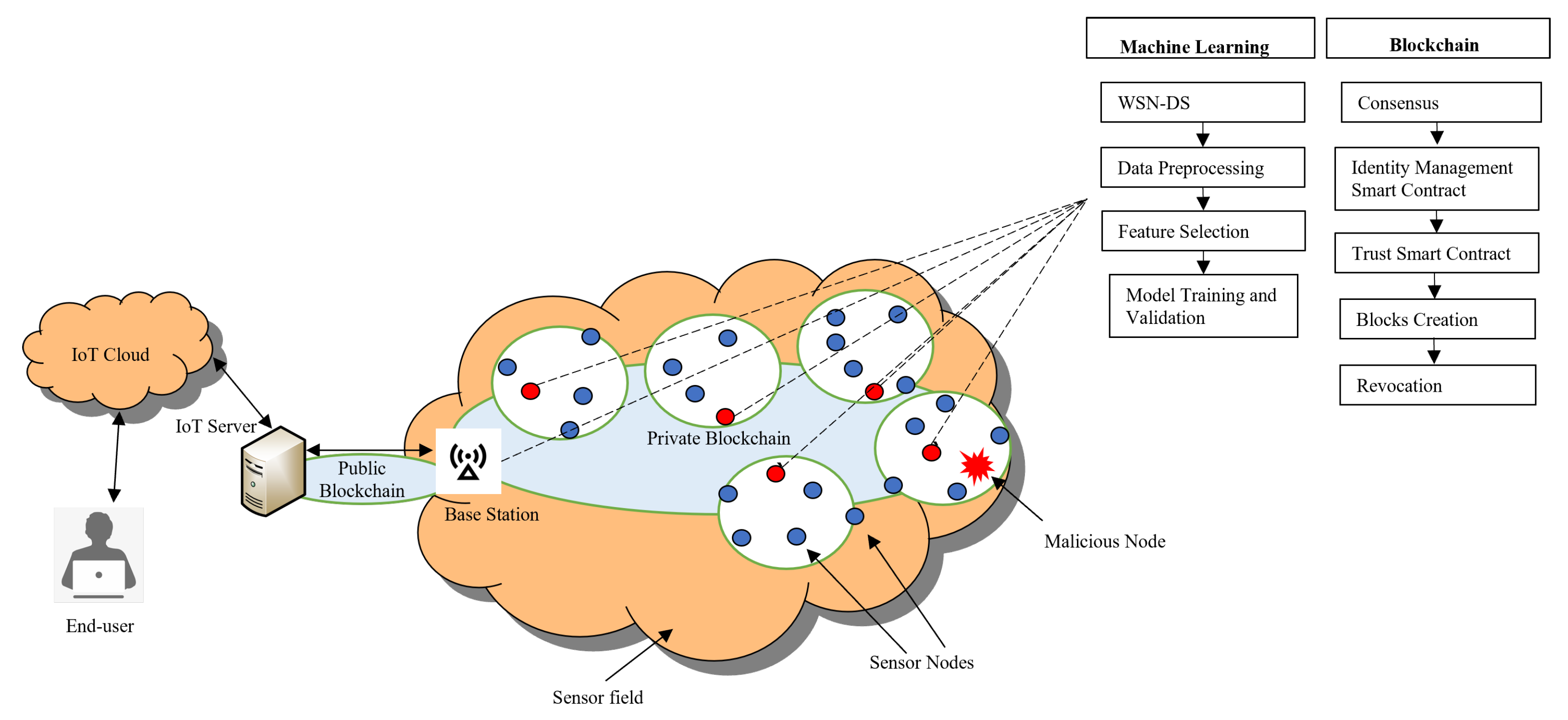 Futureinternet 15 00200 g015